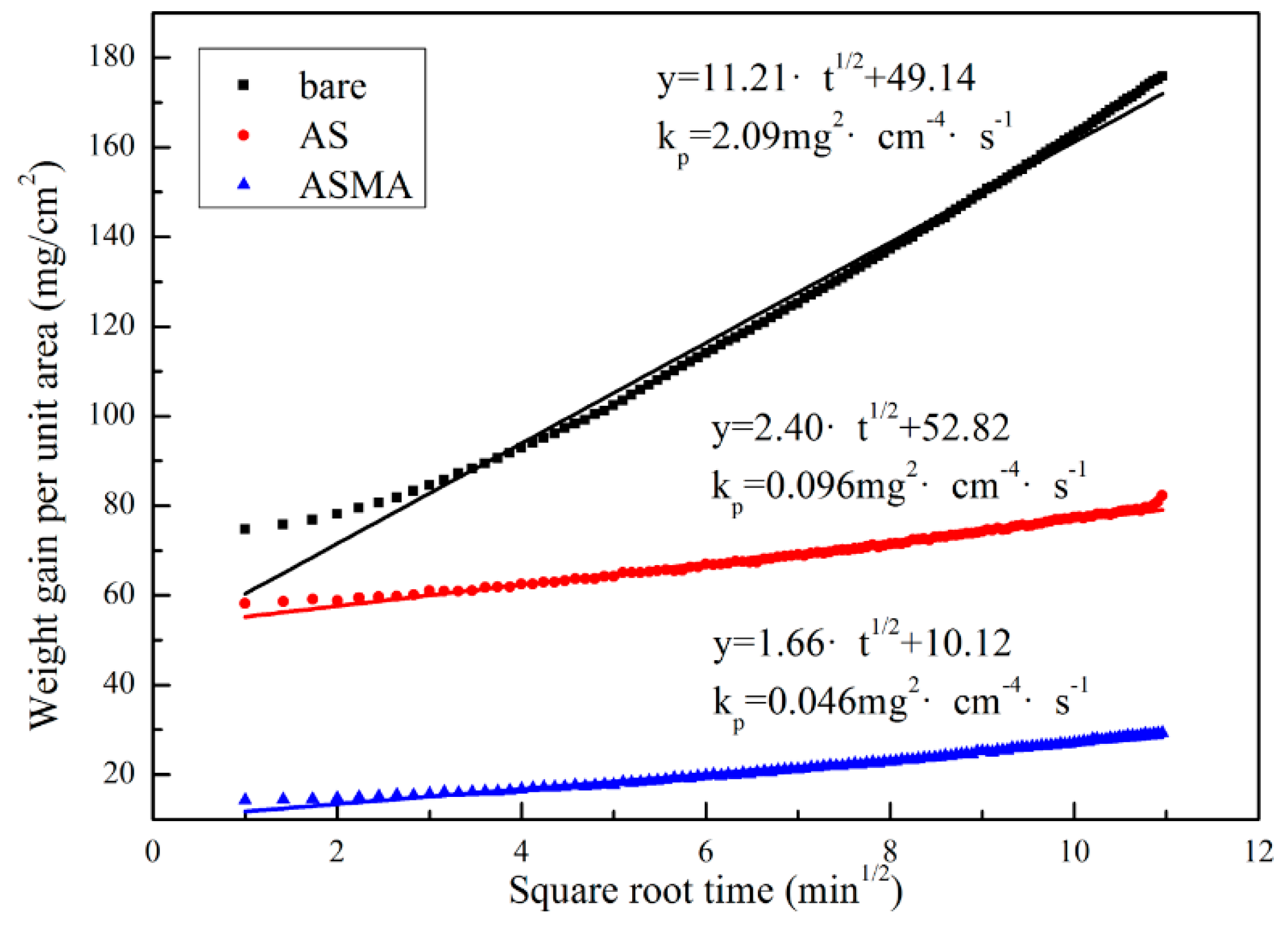 Coatings 09 00167 g006
