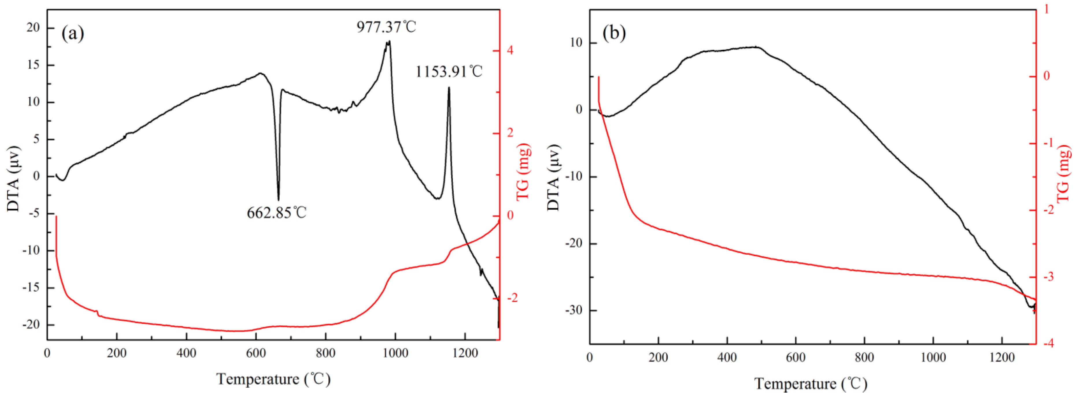 Coatings 09 00167 g008
