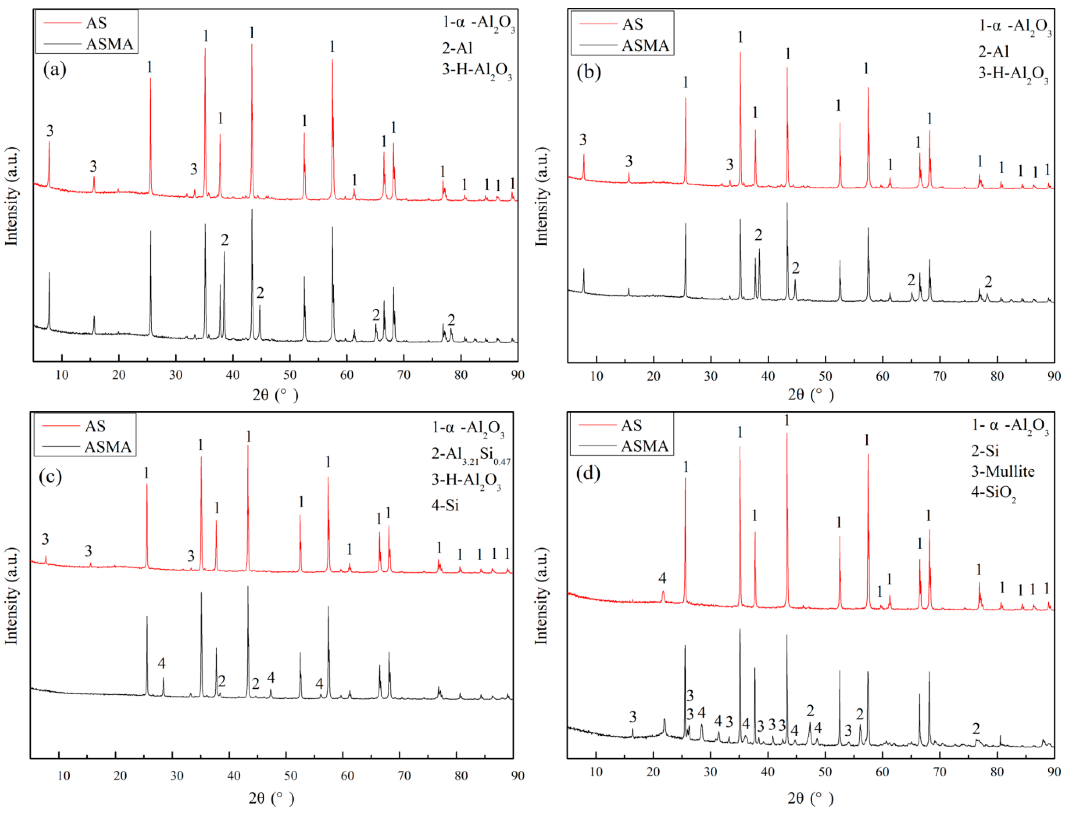 Coatings 09 00167 g009