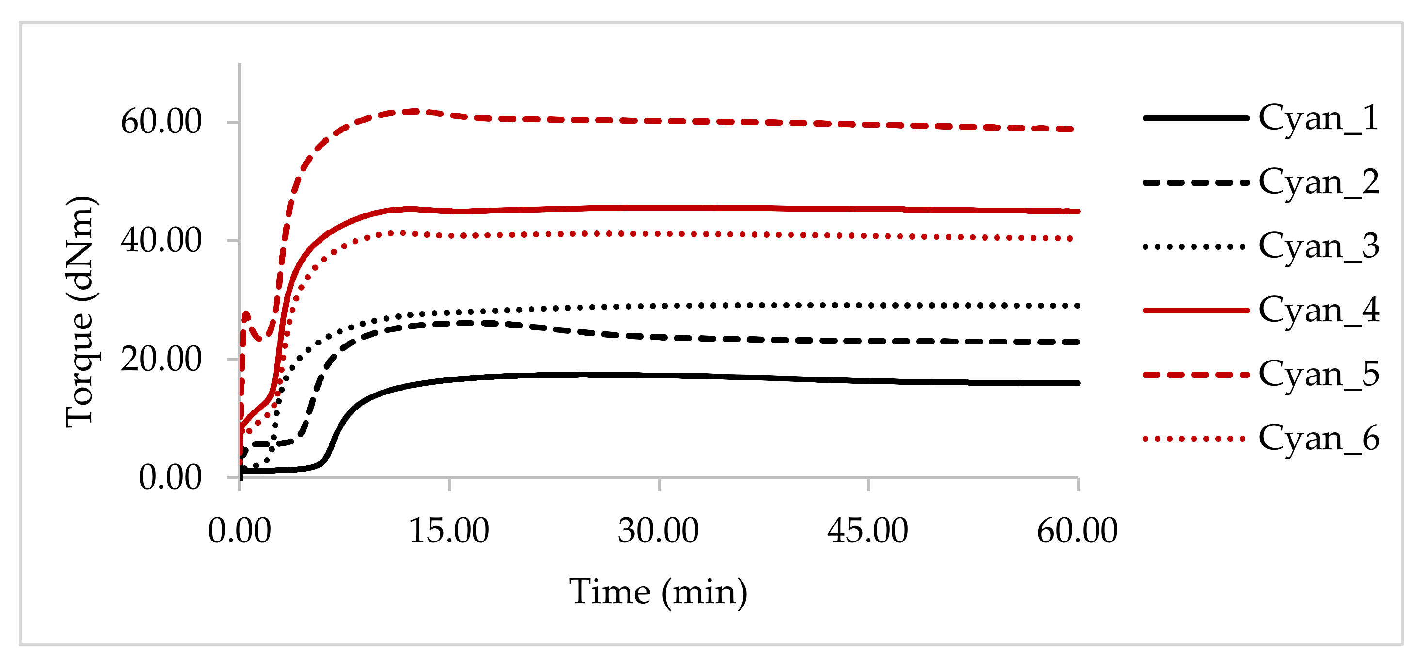 Coatings 09 00170 g003 Coatings 09 00170 g003