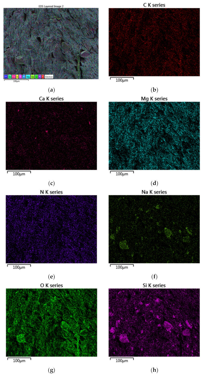 Coatings 09 00170 g006a Coatings 09 00170 g006a