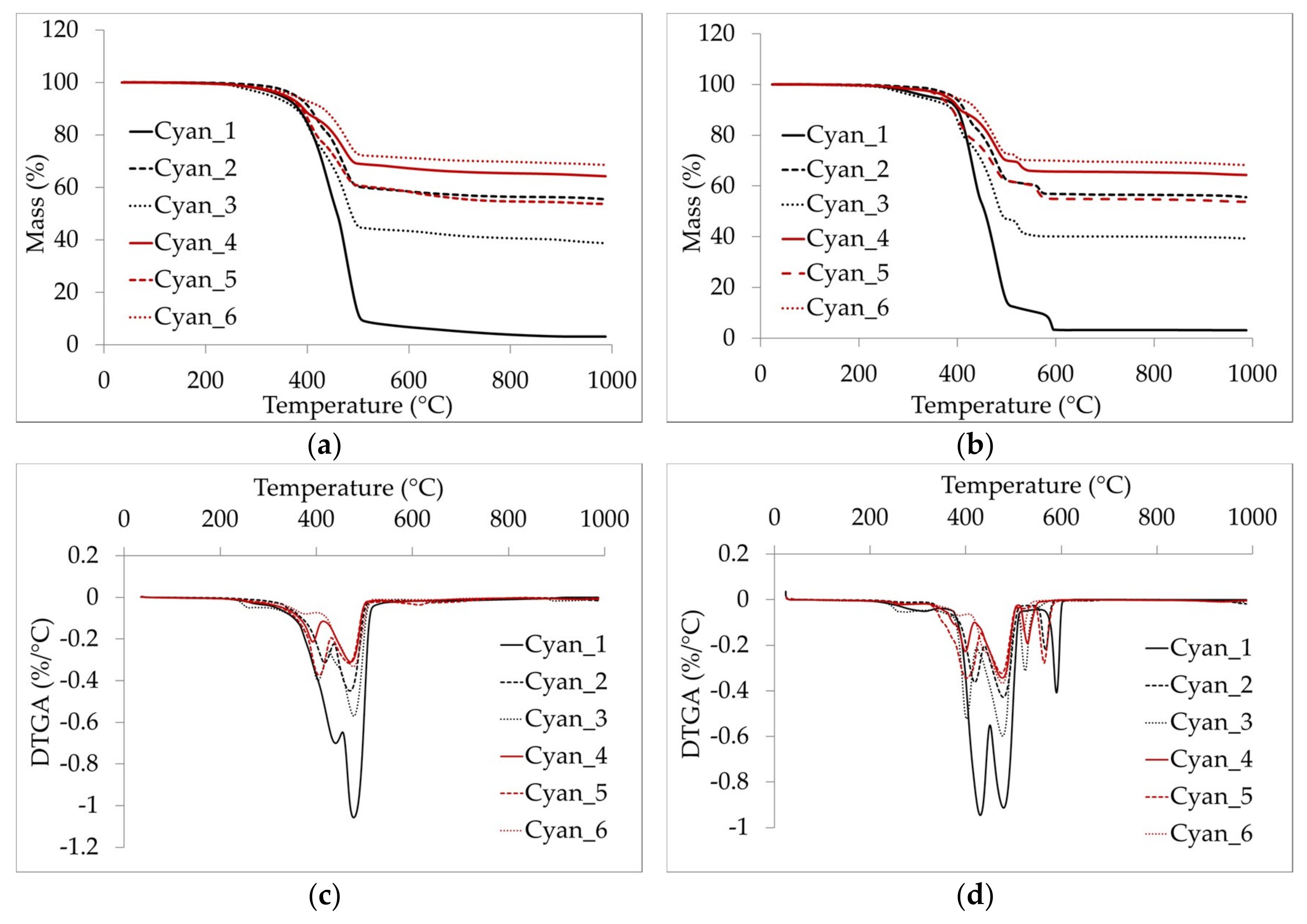 Coatings 09 00170 g008 Coatings 09 00170 g008
