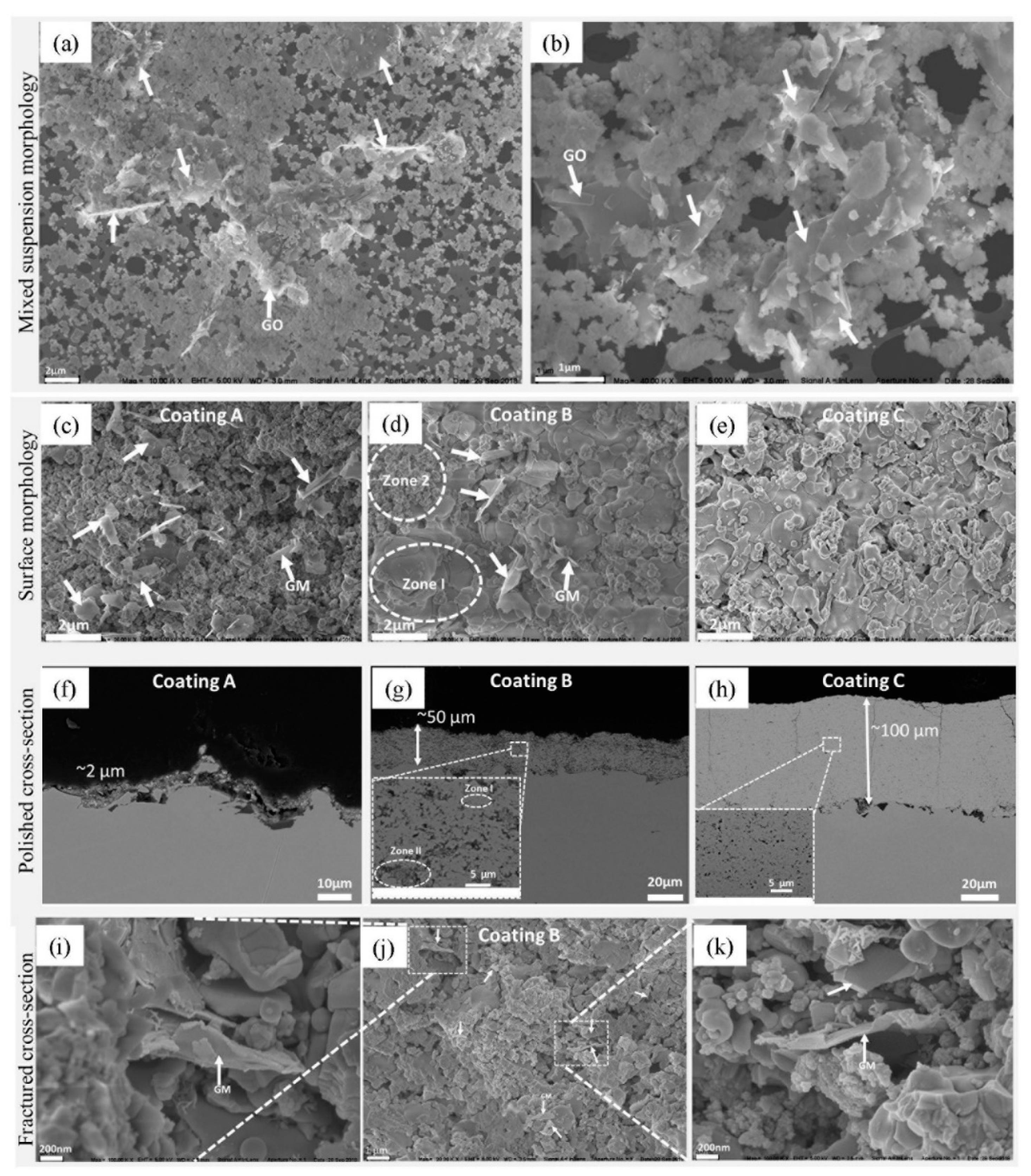 Coatings 09 00171 g002