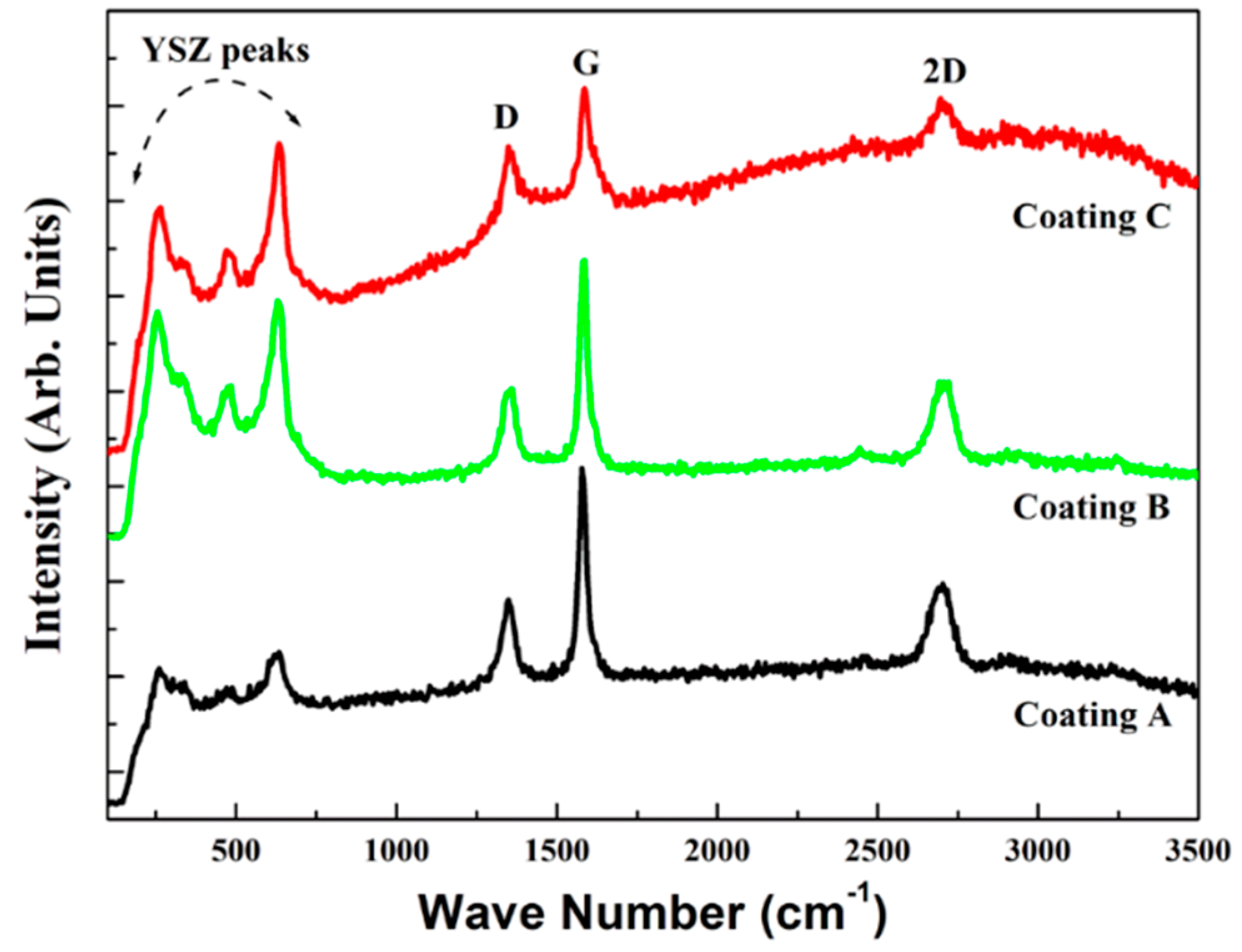 Coatings 09 00171 g003