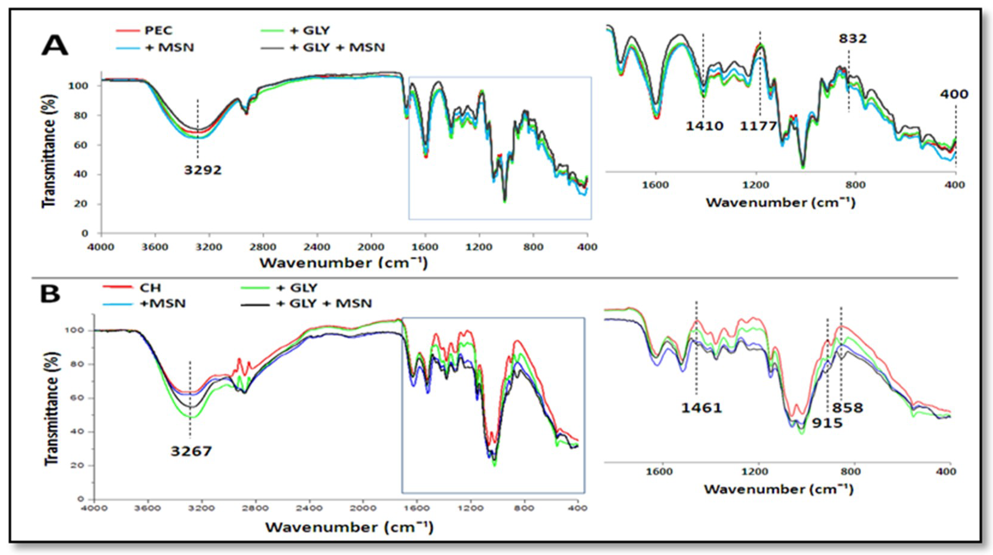 Coatings 09 00172 g002 Coatings 09 00172 g002