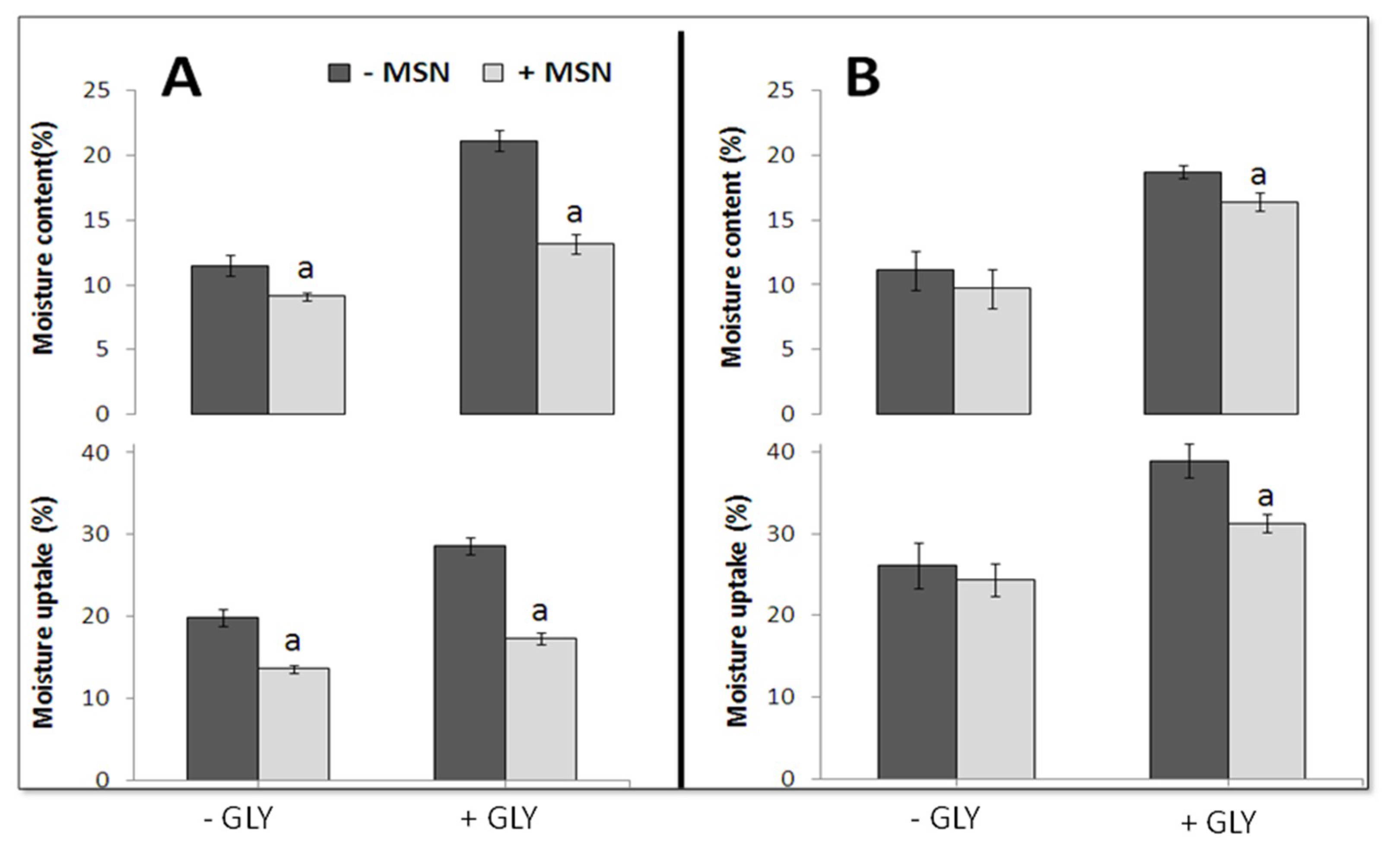 Coatings 09 00172 g003 Coatings 09 00172 g003