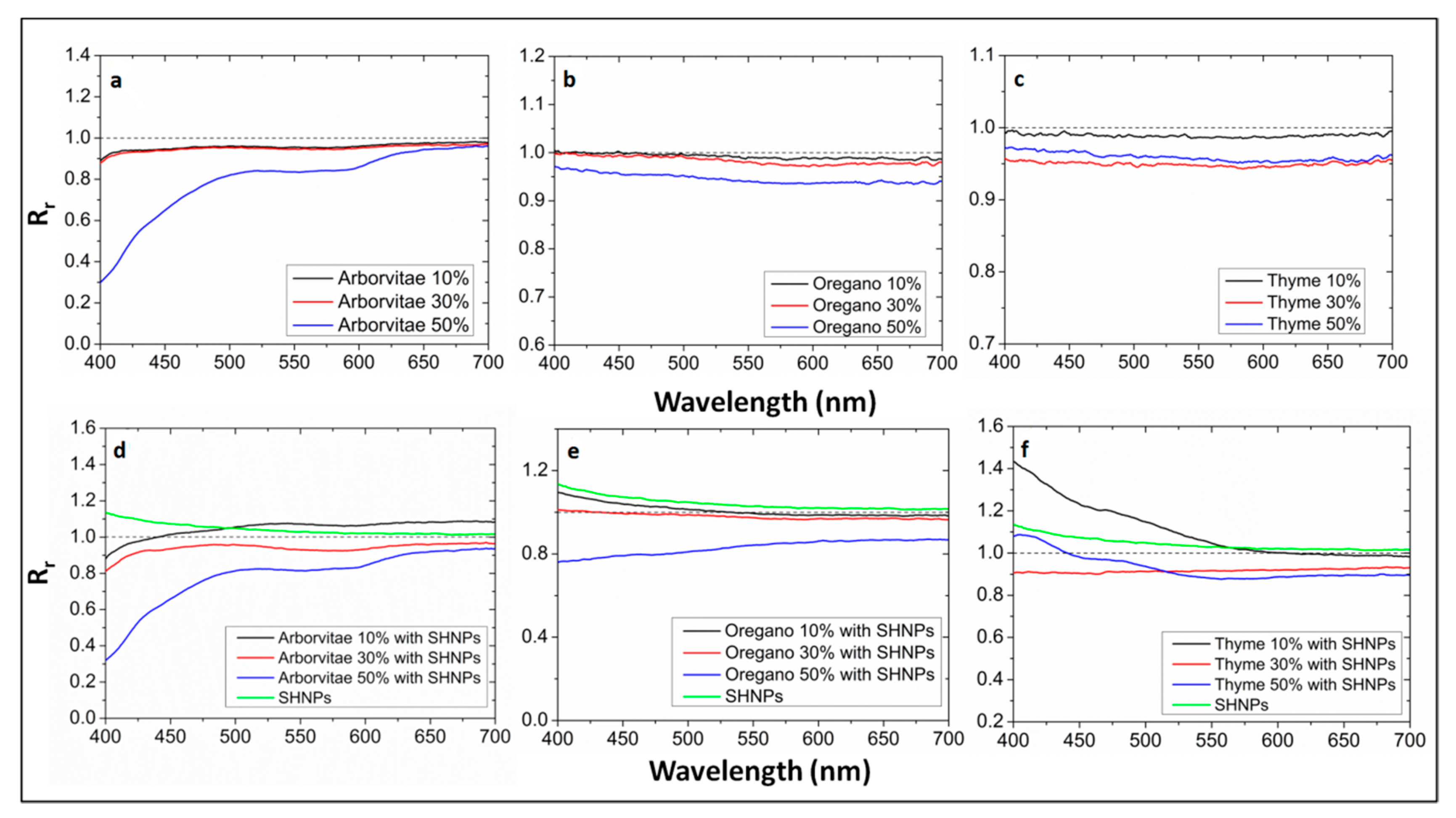 Coatings 09 00176 g002