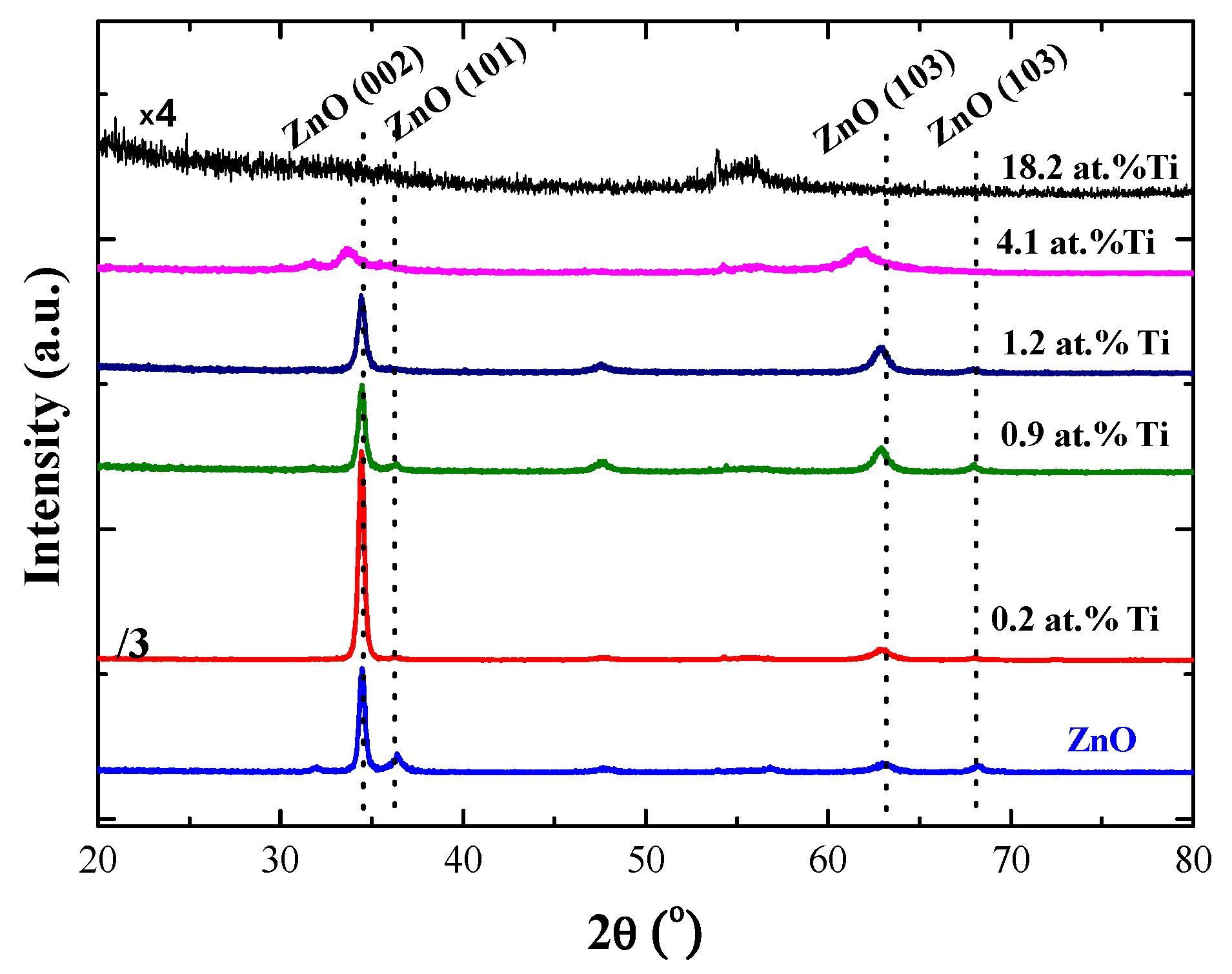 Coatings 09 00180 g003