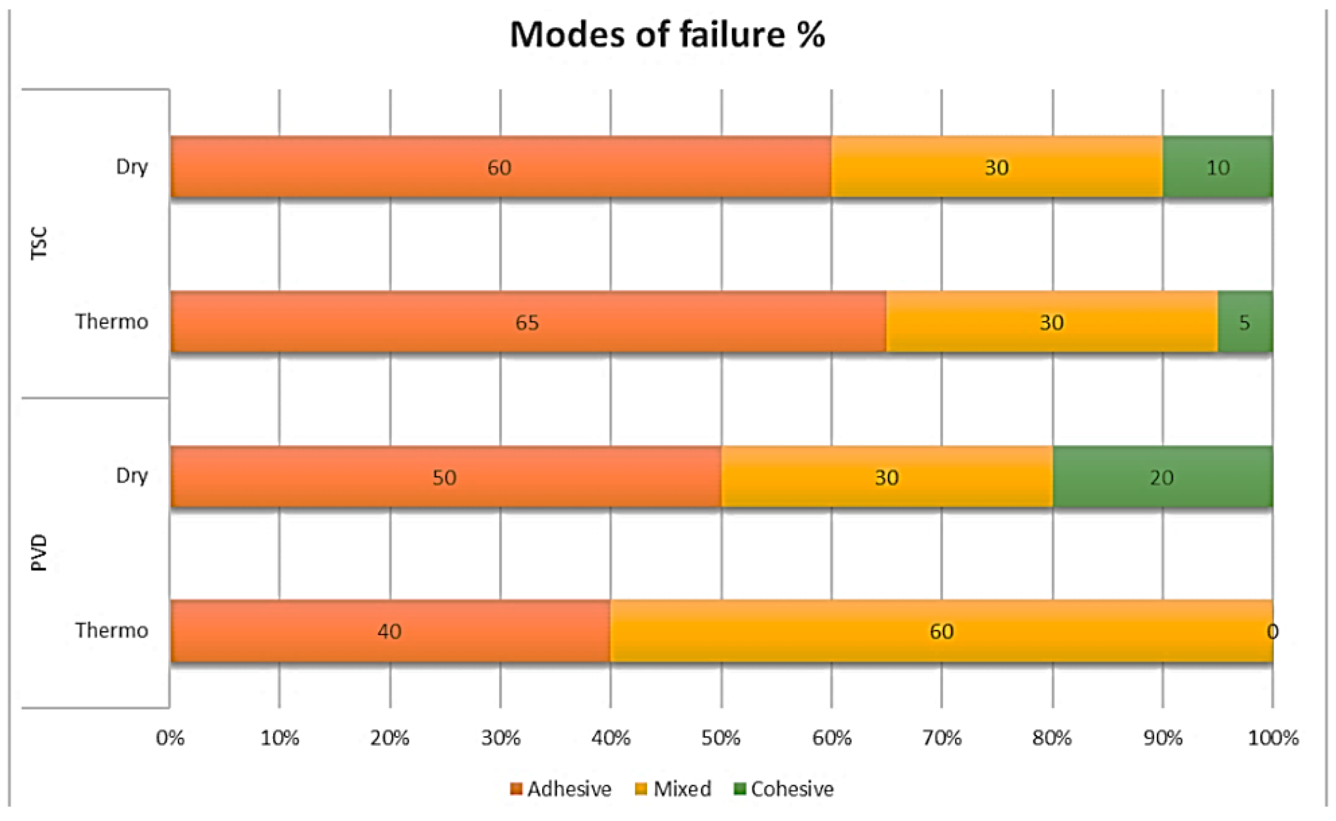 Coatings 09 00182 g004