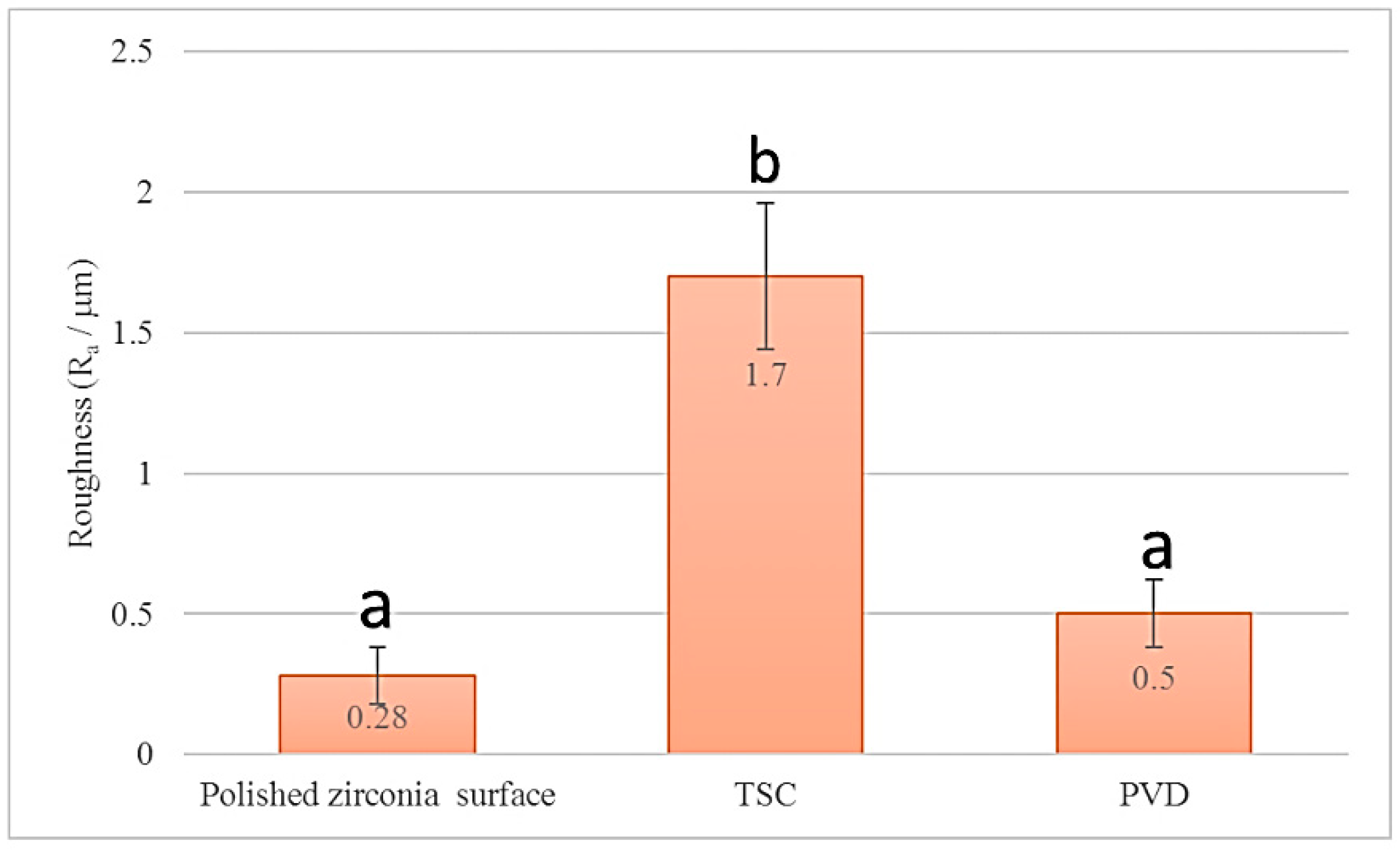 Coatings 09 00182 g005
