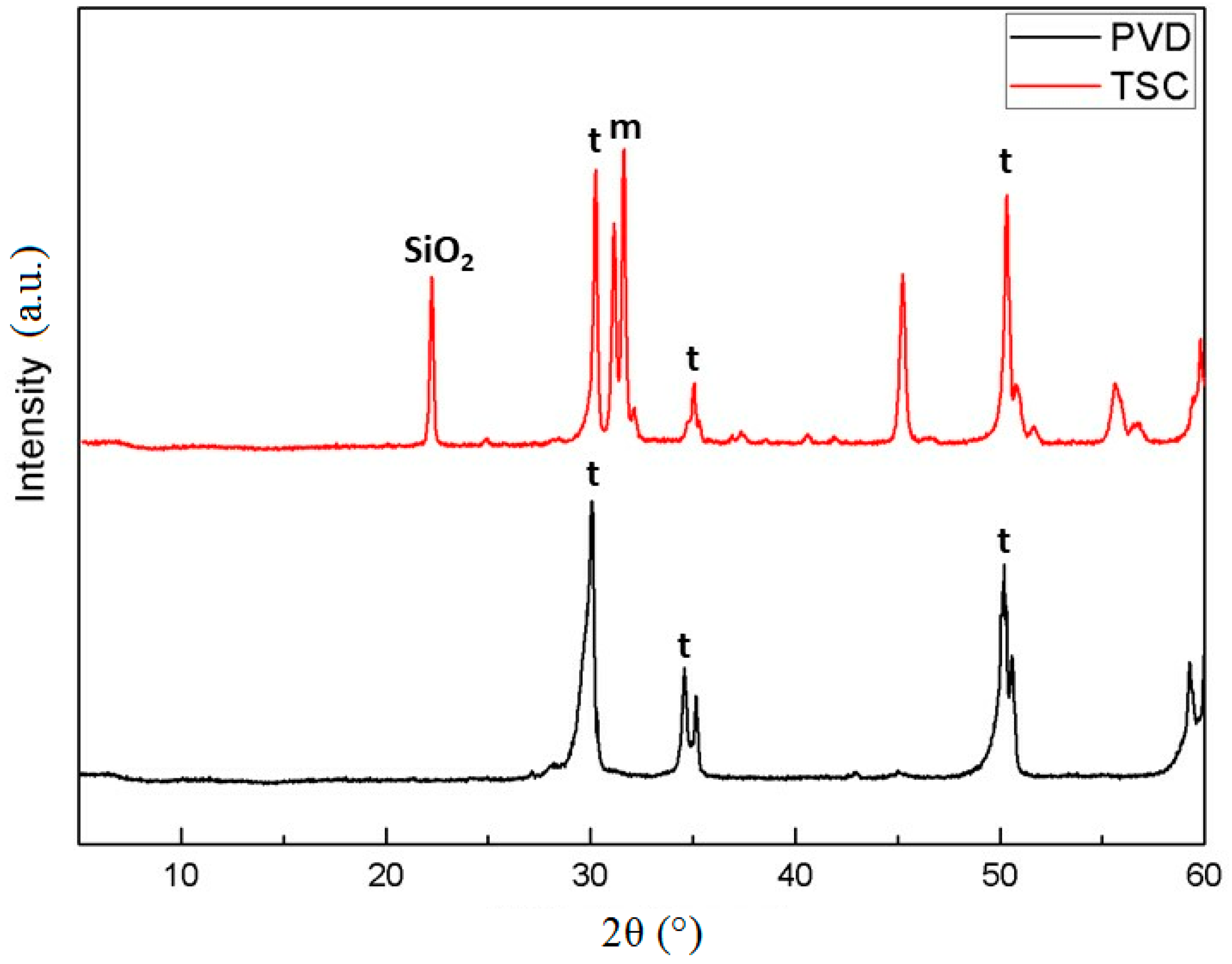 Coatings 09 00182 g006