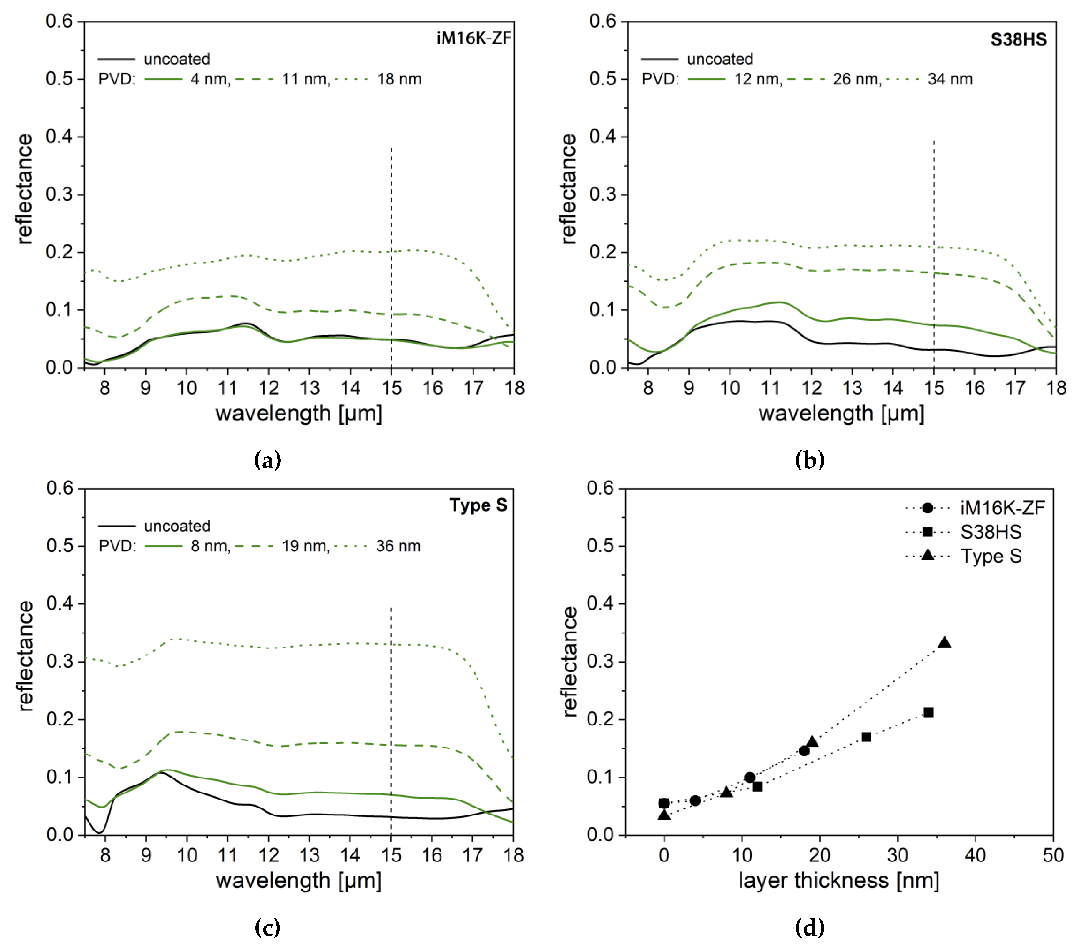 Coatings 09 00187 g014