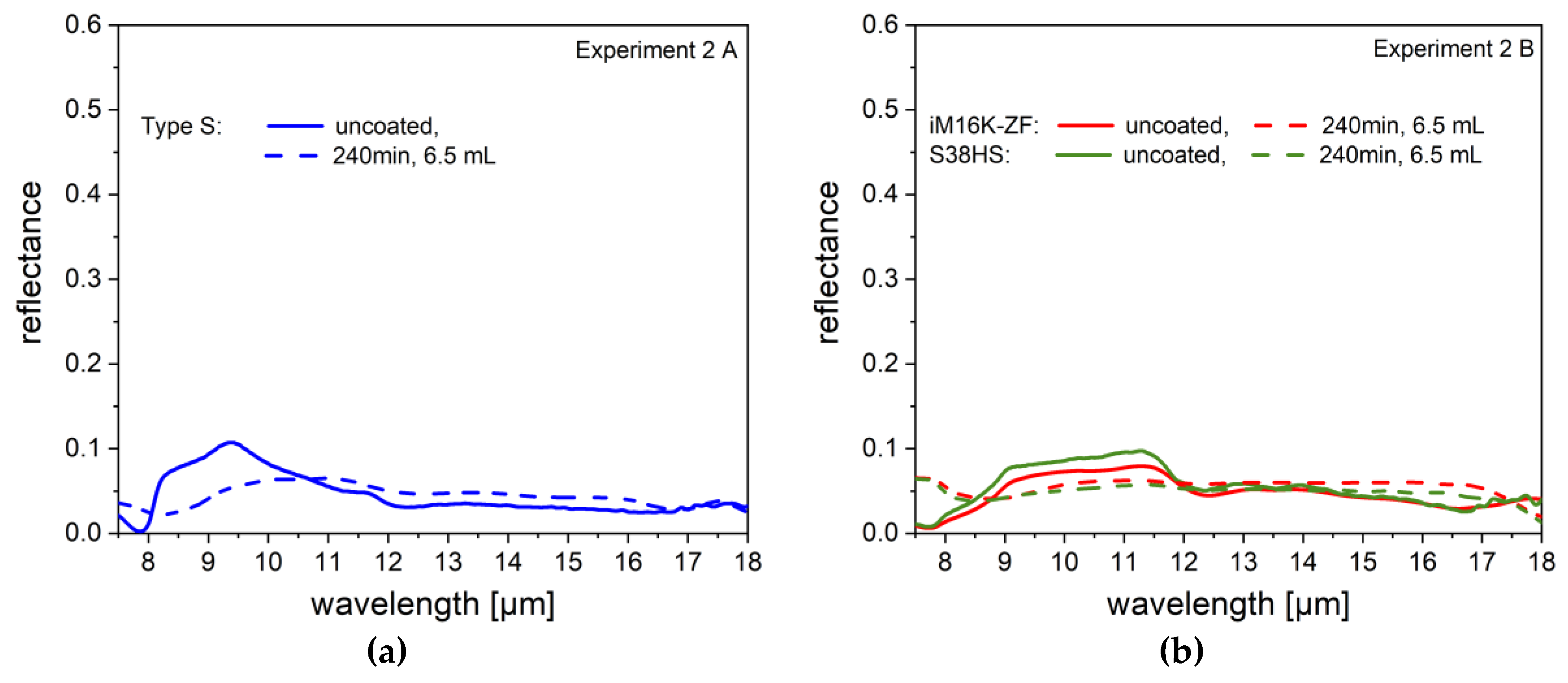 Coatings 09 00187 g016