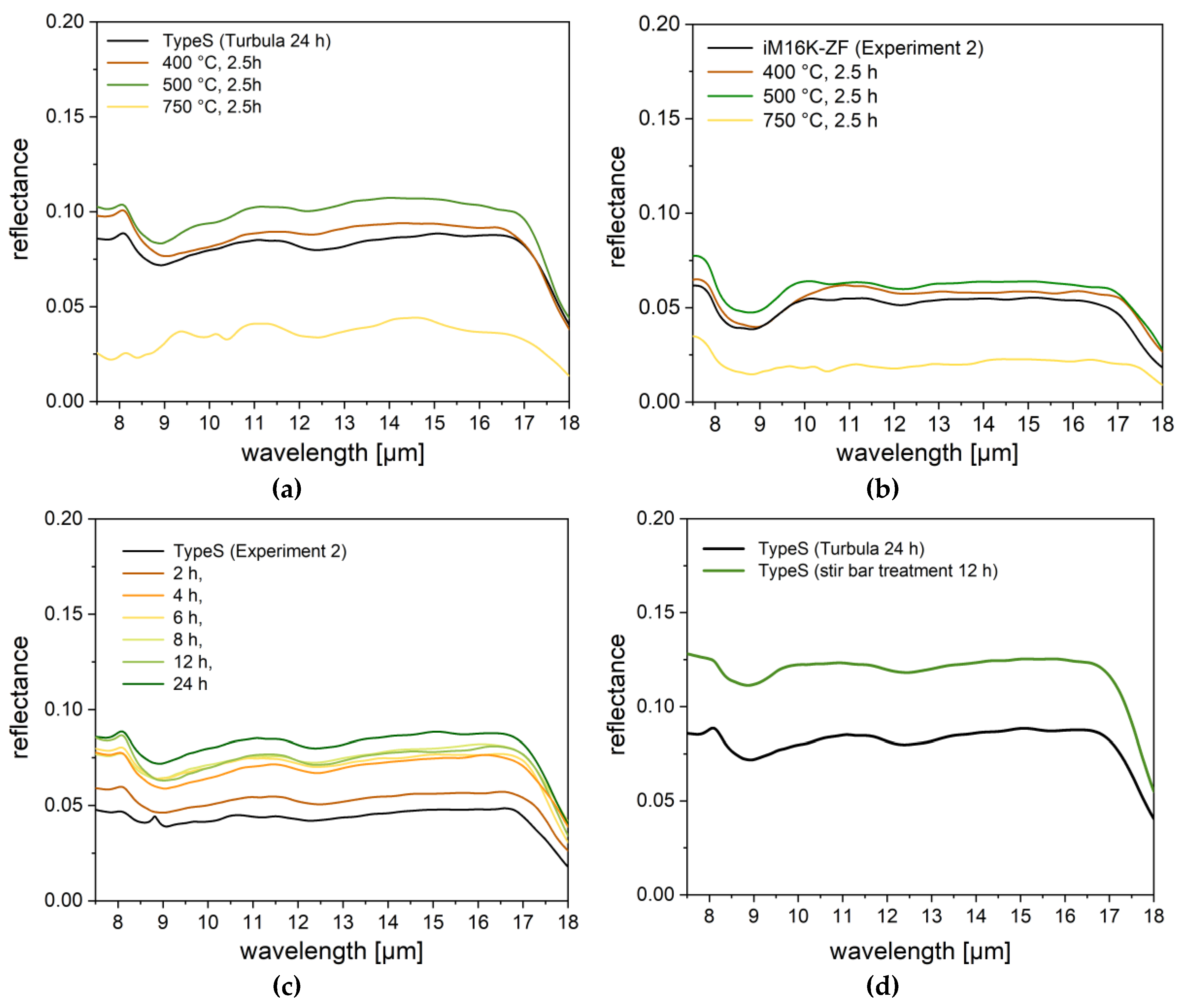 Coatings 09 00187 g017