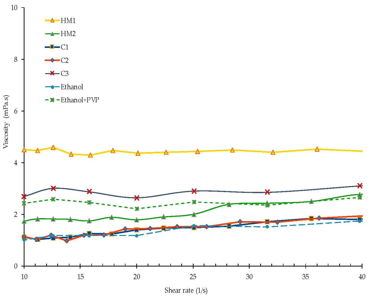 Coatings 09 00188 g006