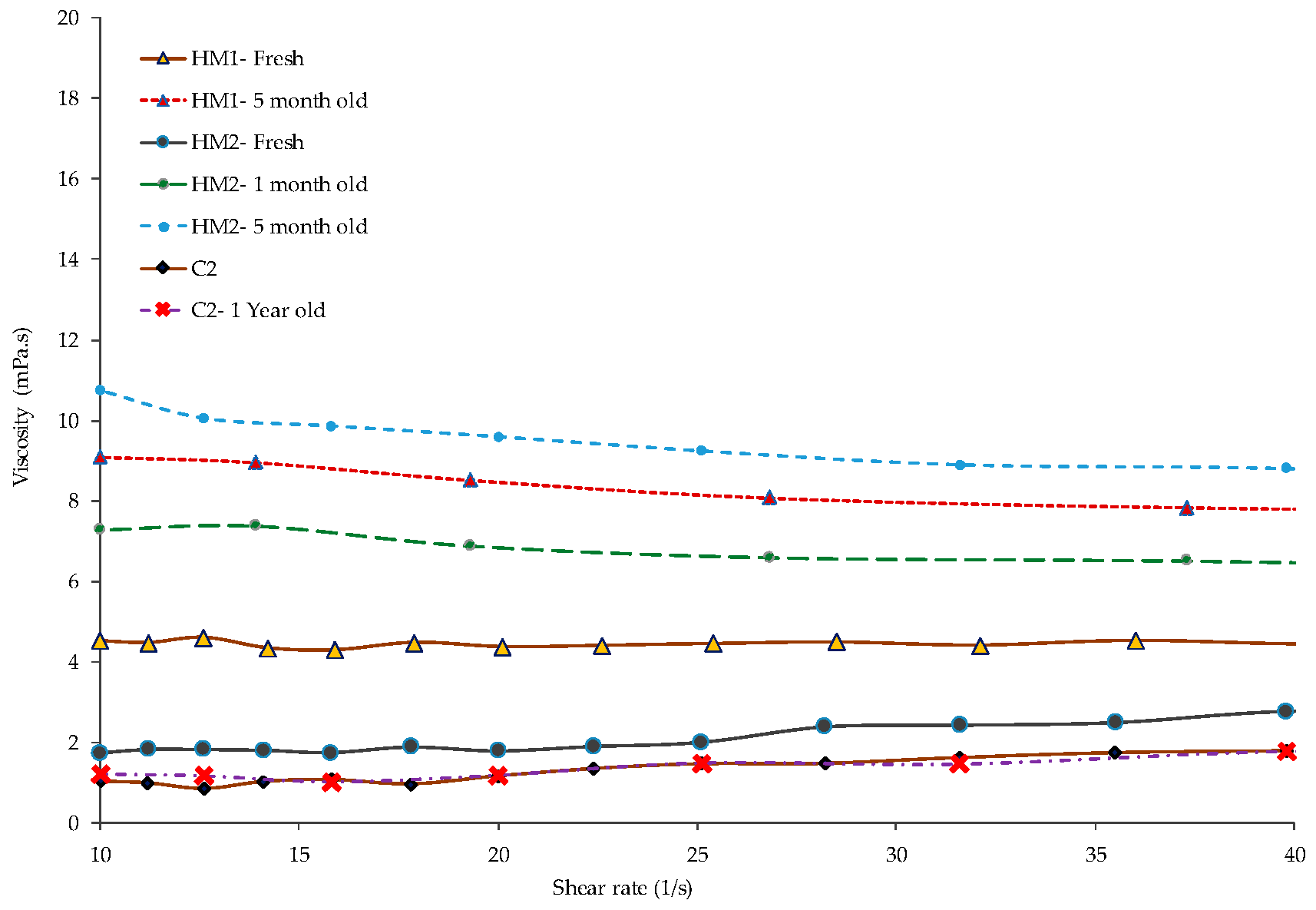 Coatings 09 00188 g007