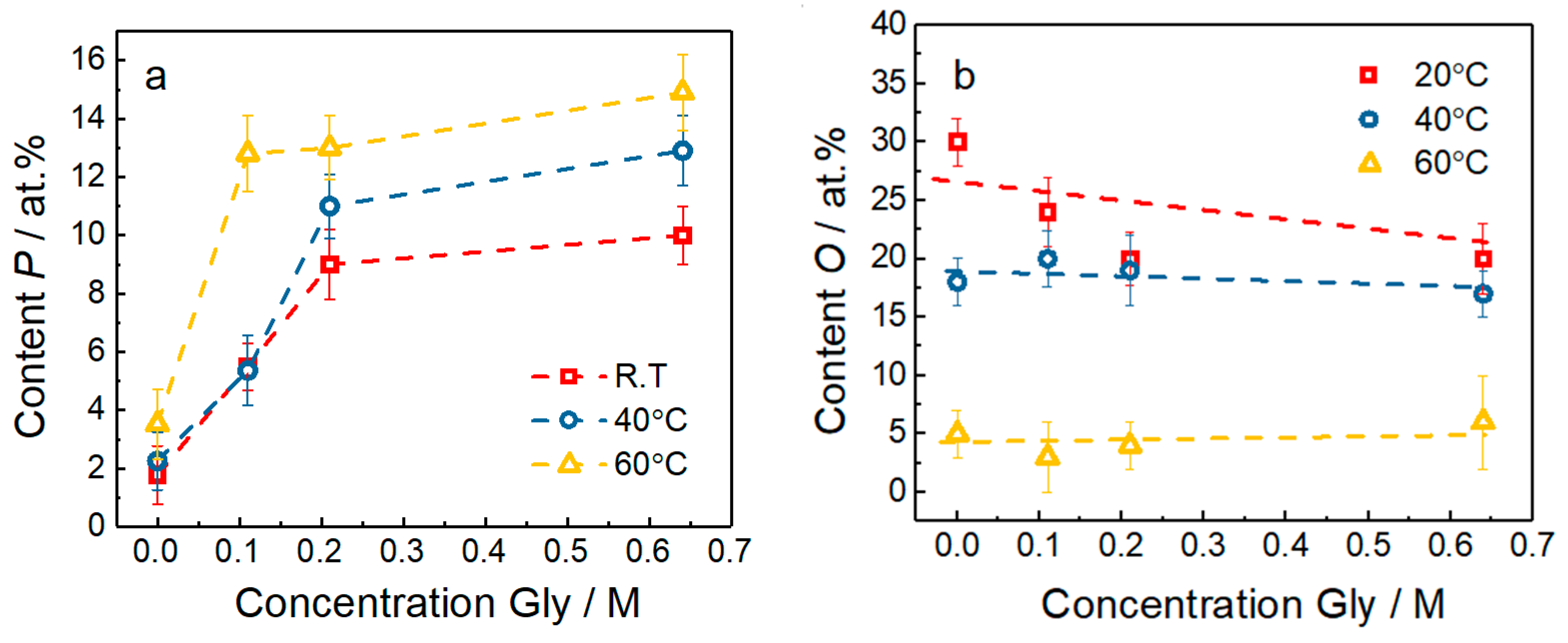 Coatings 09 00189 g003 Coatings 09 00189 g003