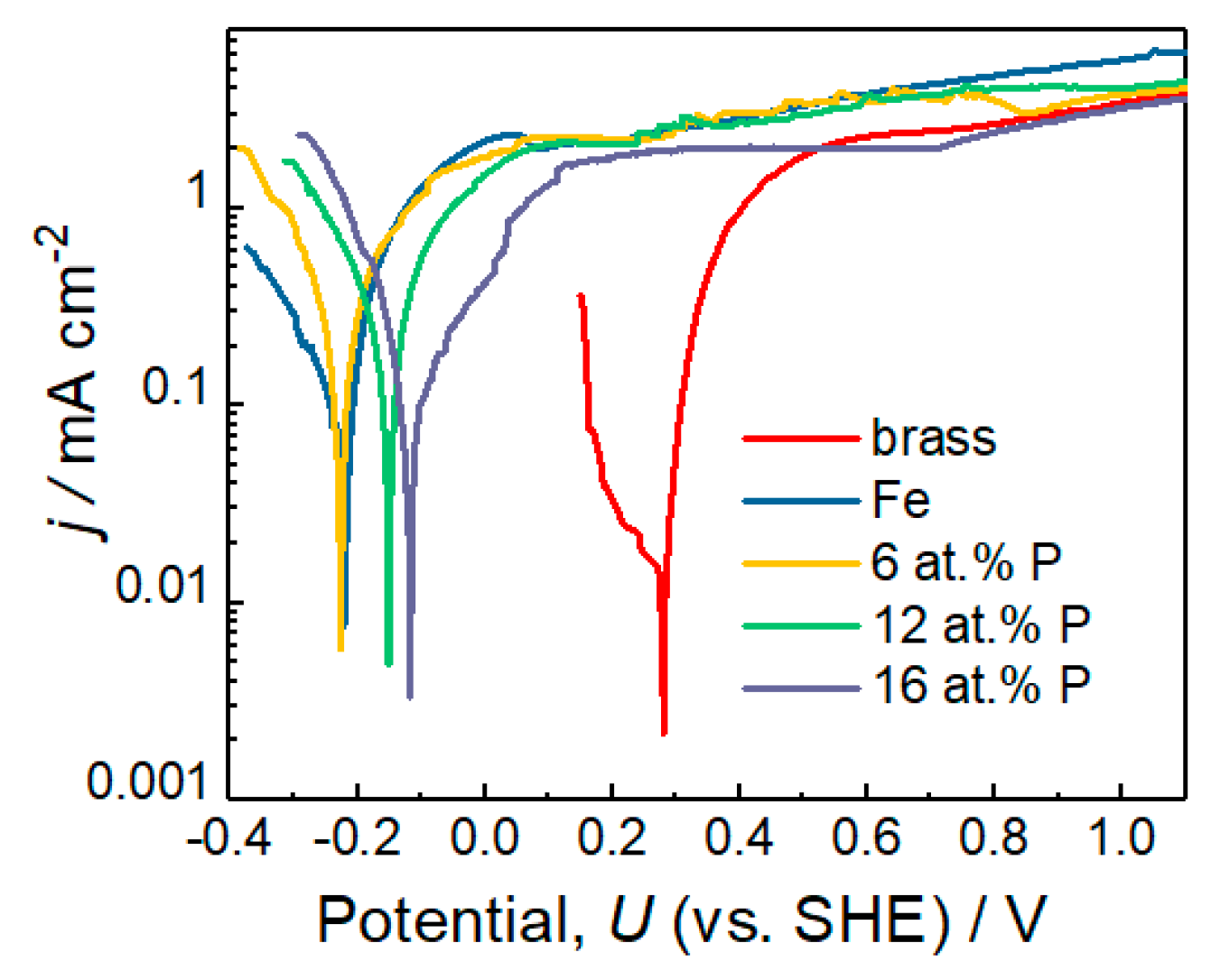 Coatings 09 00189 g007 Coatings 09 00189 g007