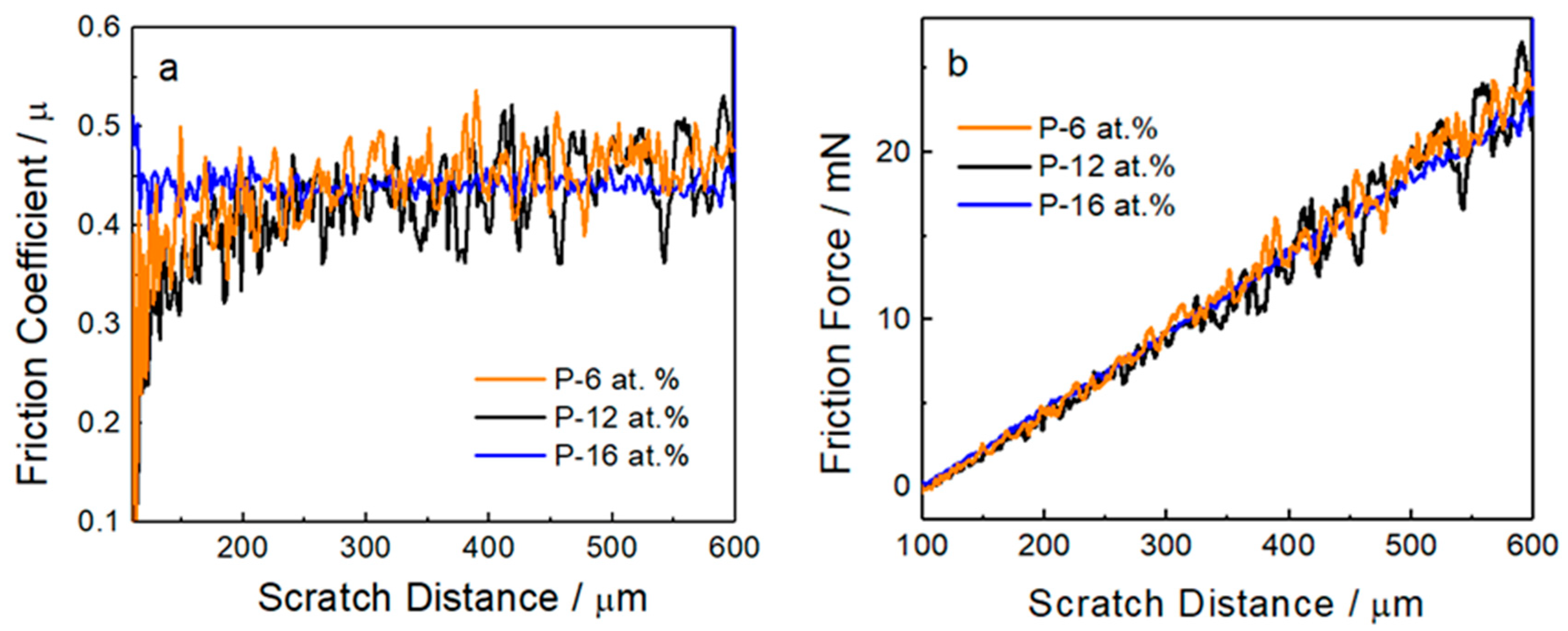 Coatings 09 00189 g009 Coatings 09 00189 g009