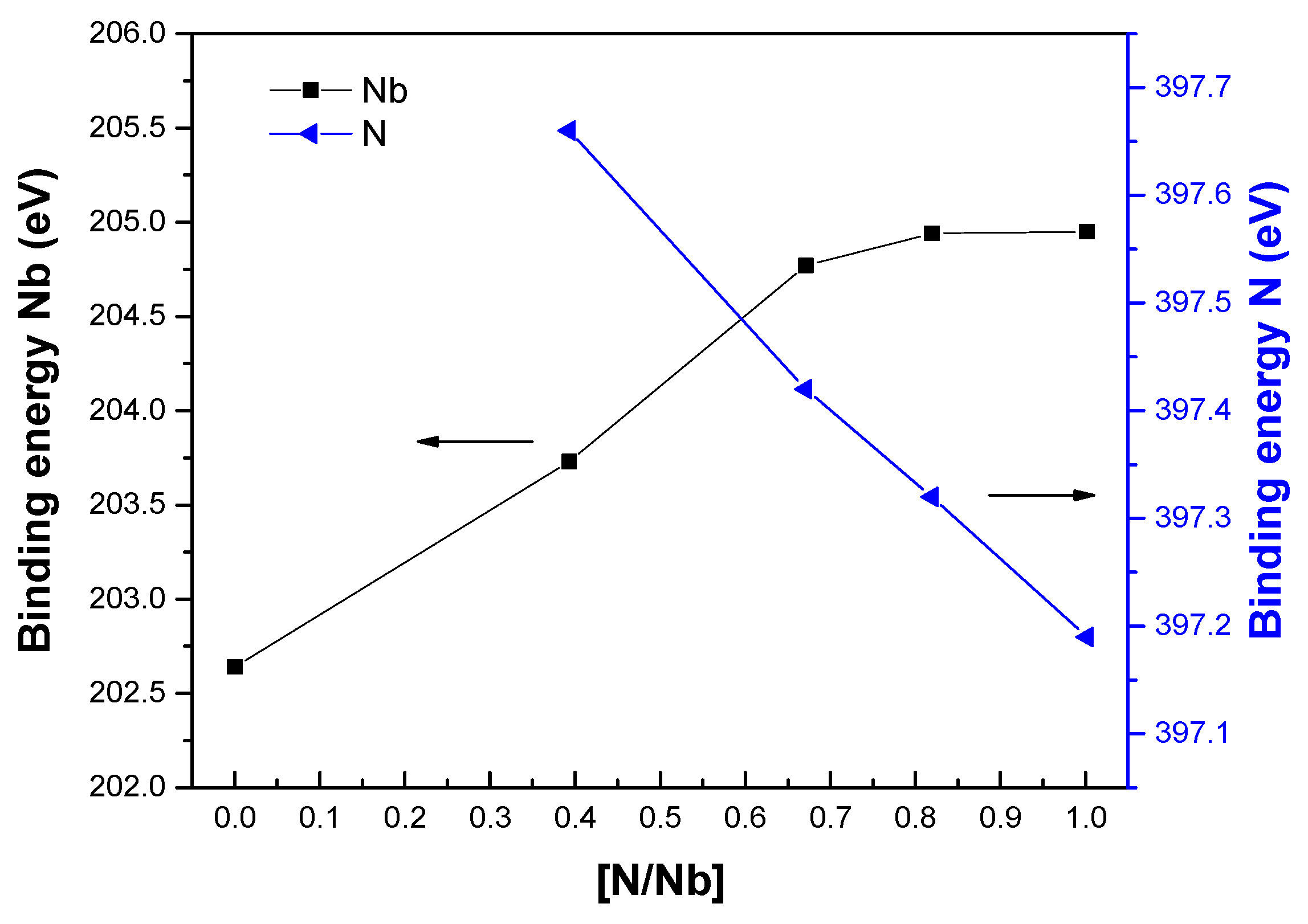 Coatings 09 00196 g003