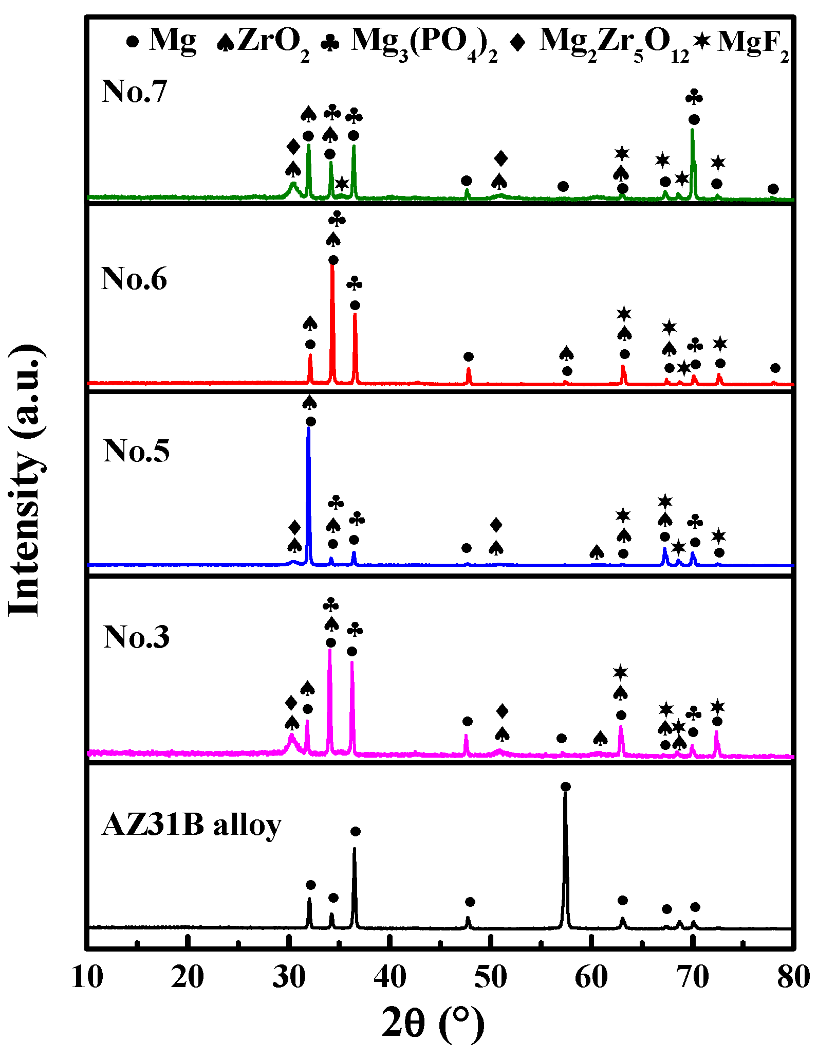 Coatings 09 00197 g003