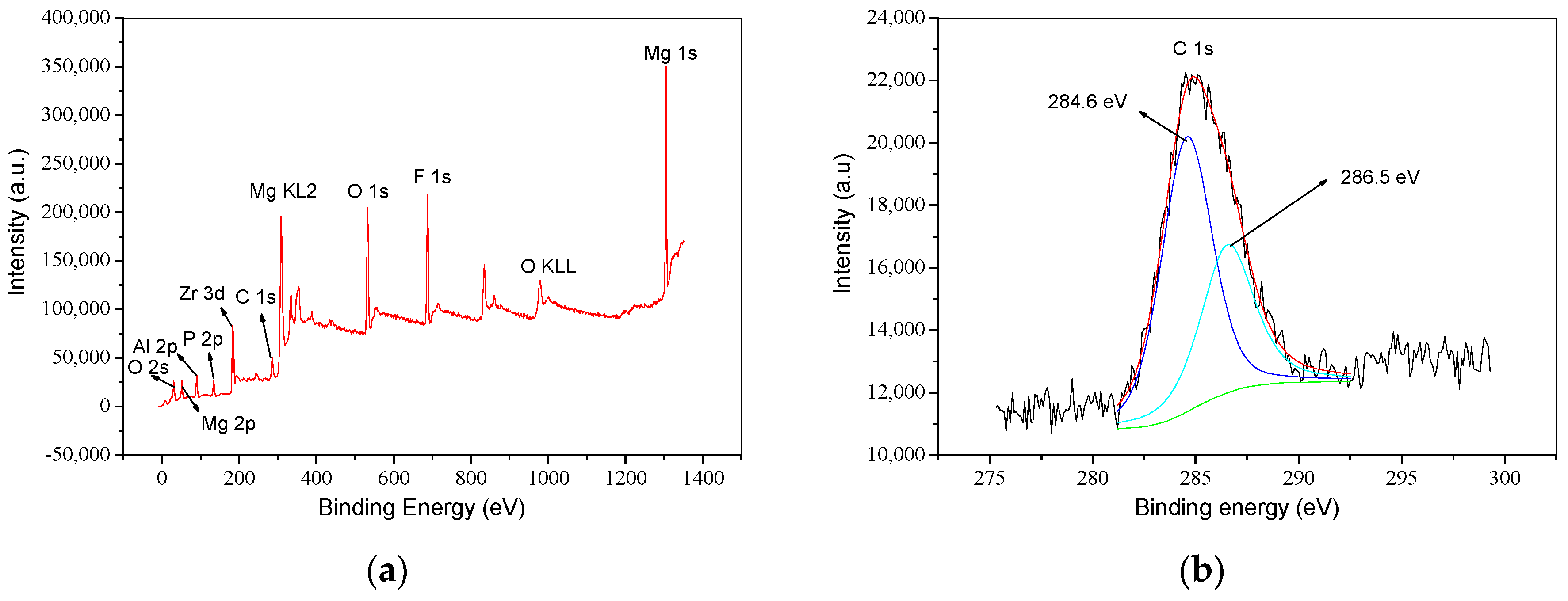 Coatings 09 00197 g004a
