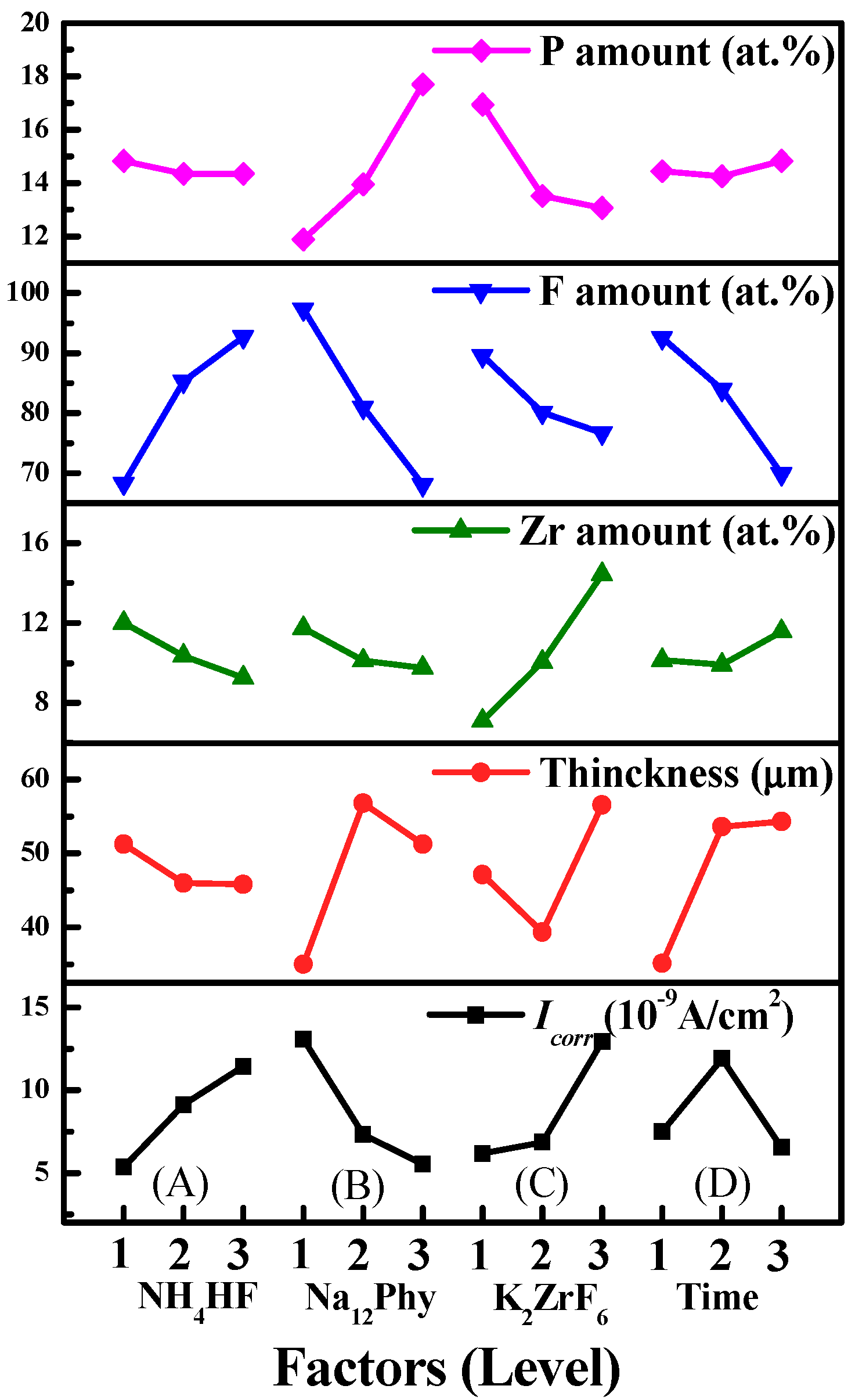 Coatings 09 00197 g006