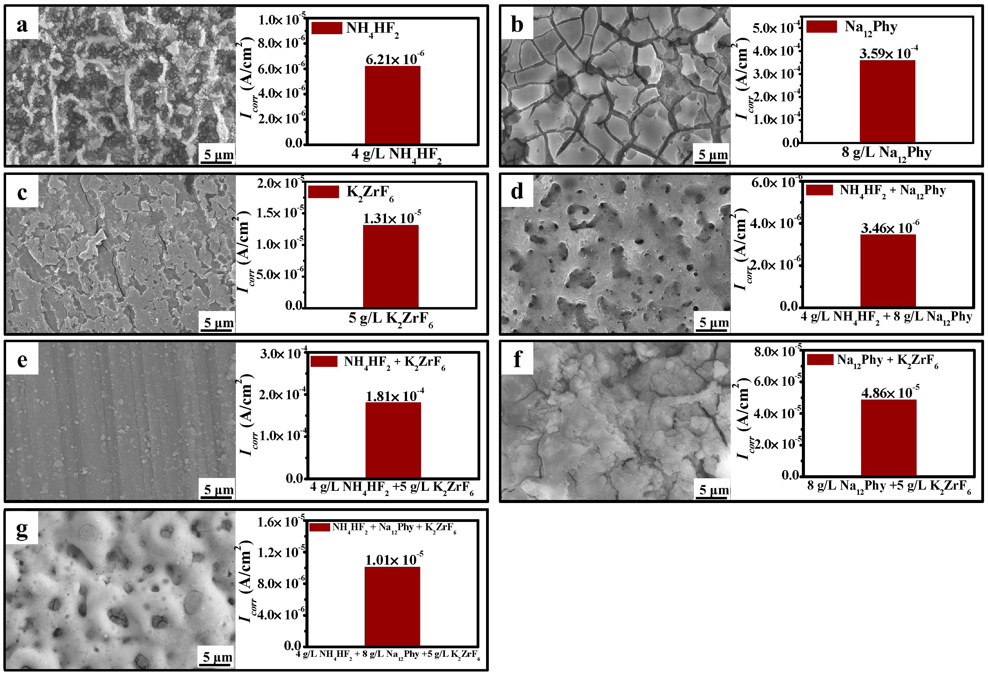Coatings 09 00197 g008