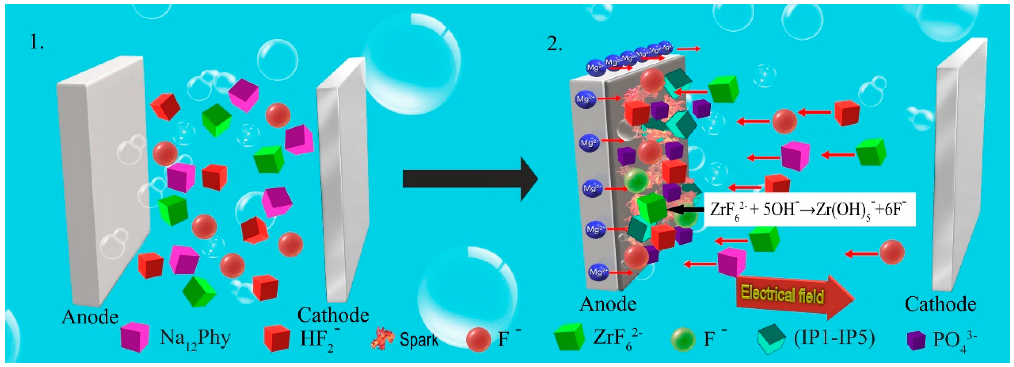 Coatings 09 00197 g009