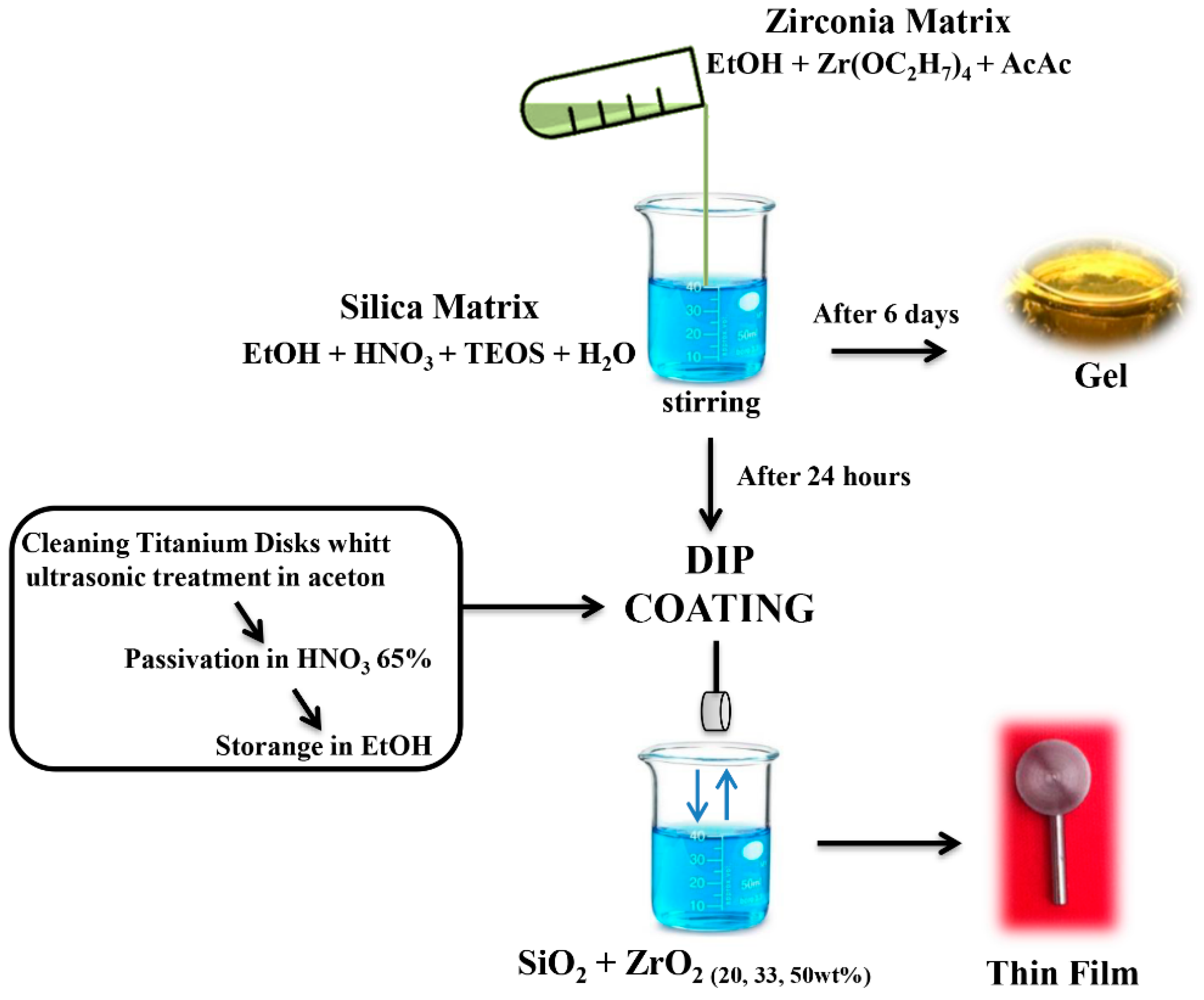 Coatings 09 00200 g001