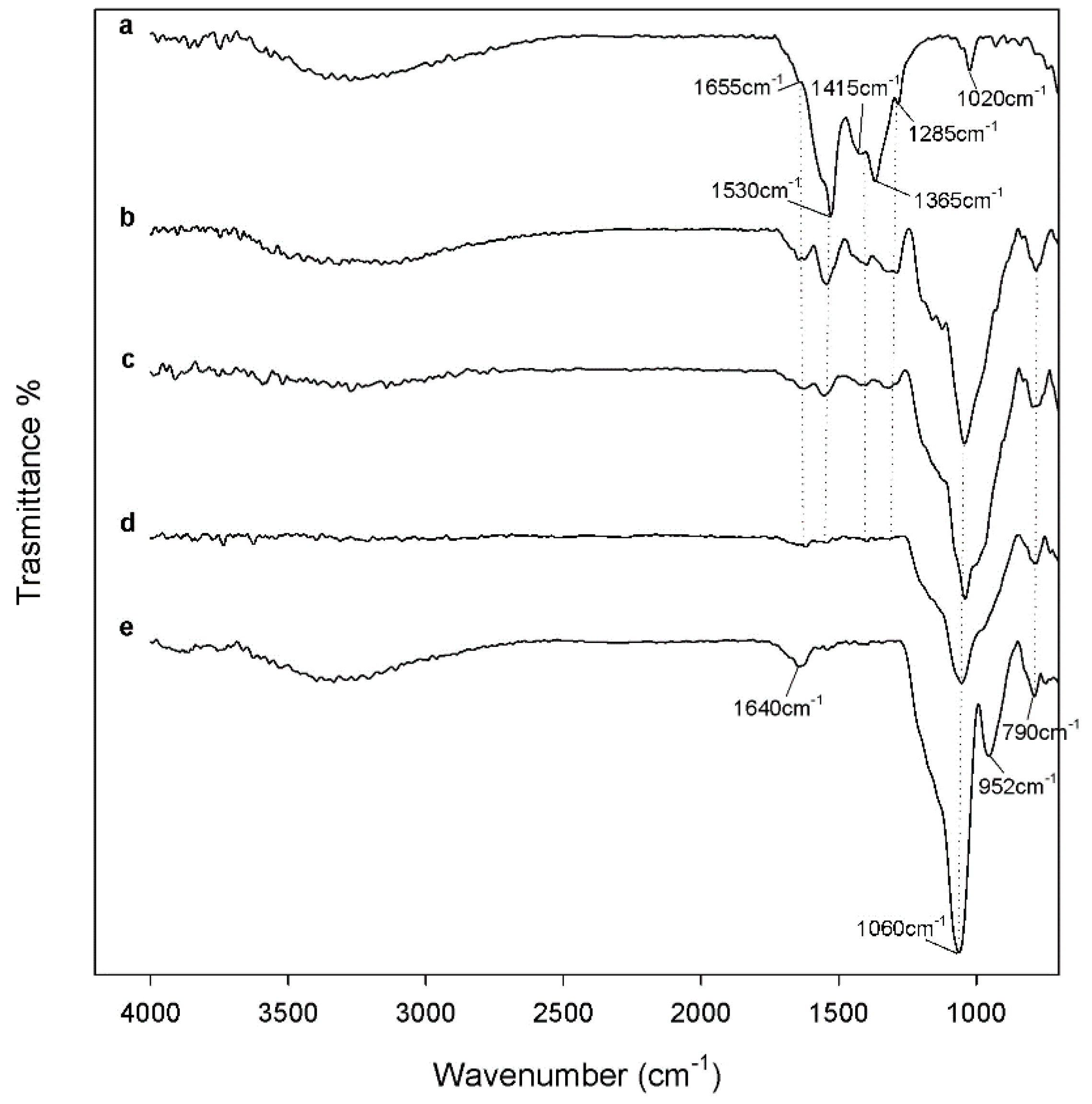 Coatings 09 00200 g003