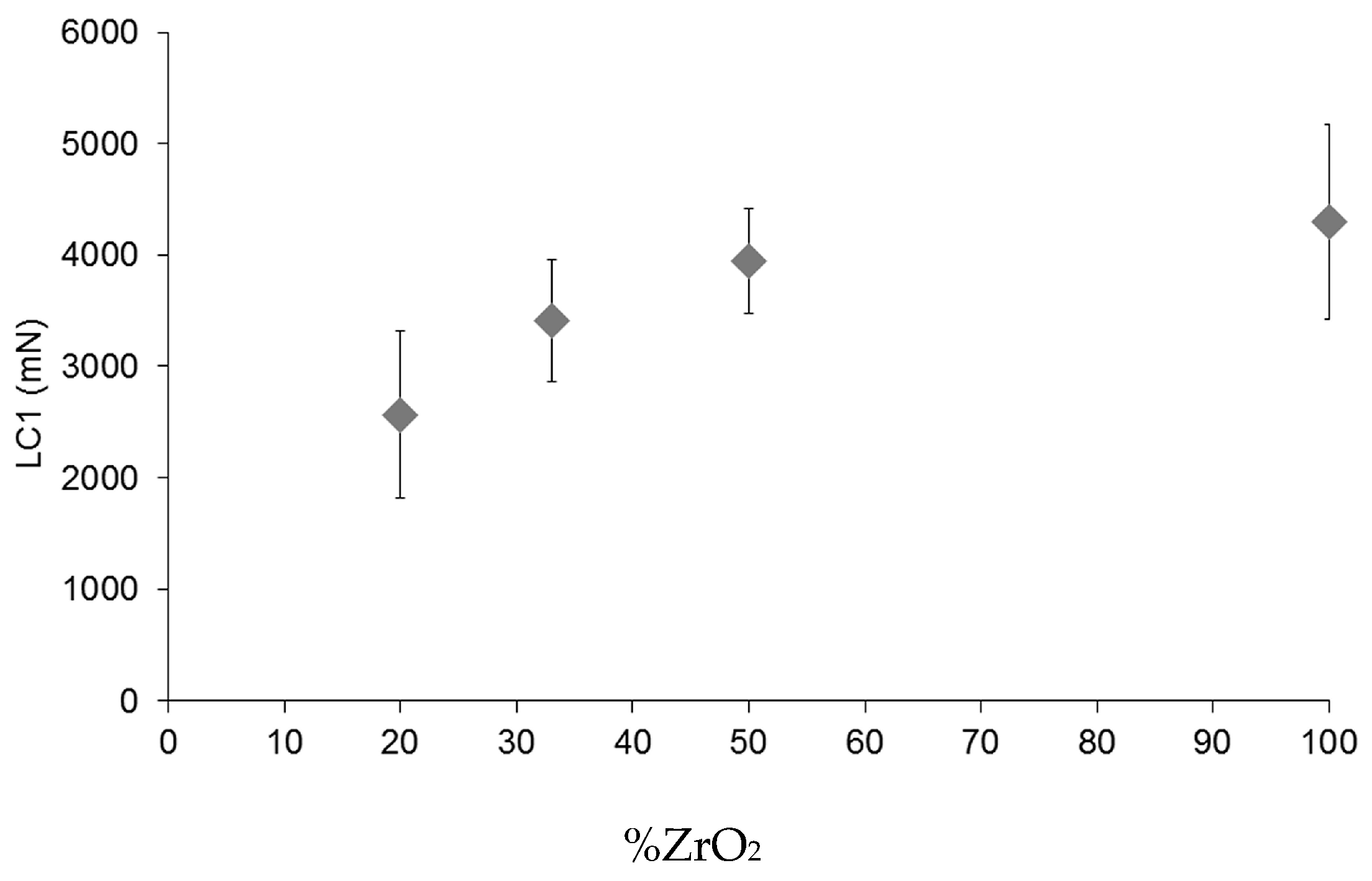 Coatings 09 00200 g005