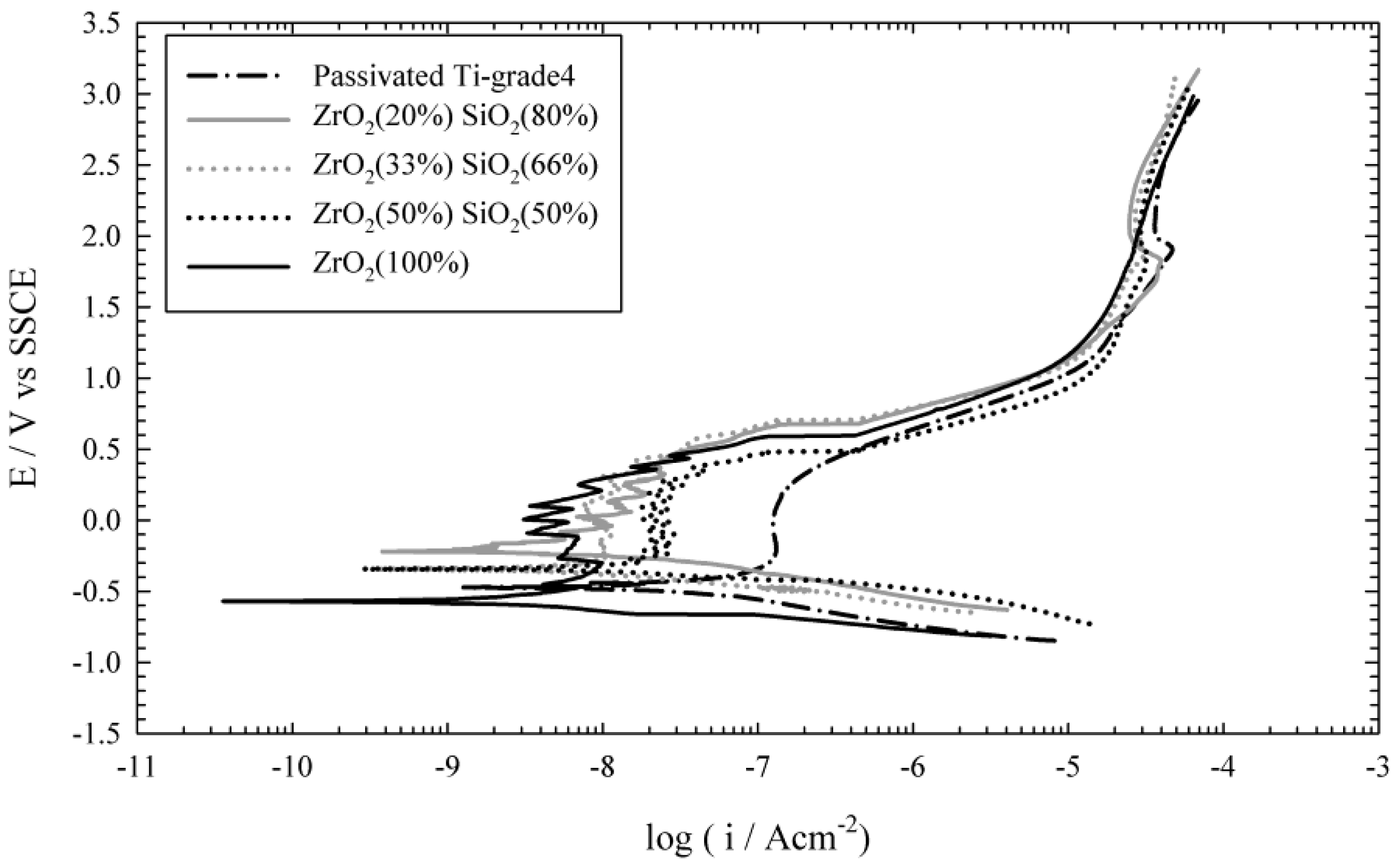 Coatings 09 00200 g007