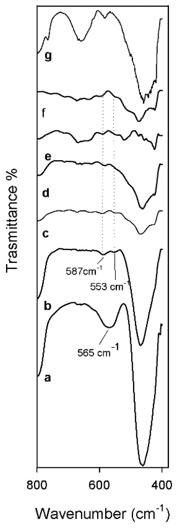 Coatings 09 00200 g009