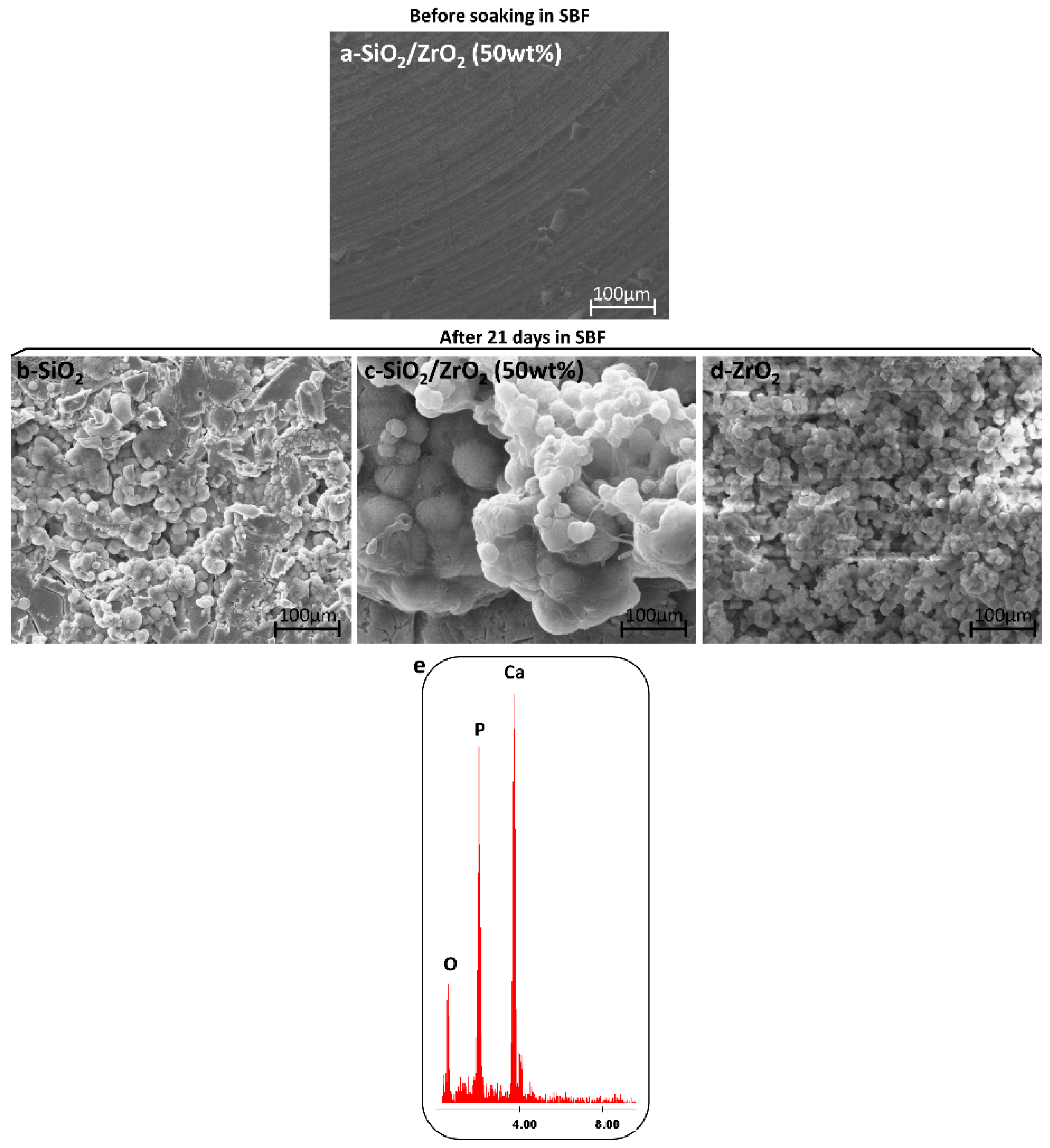 Coatings 09 00200 g010