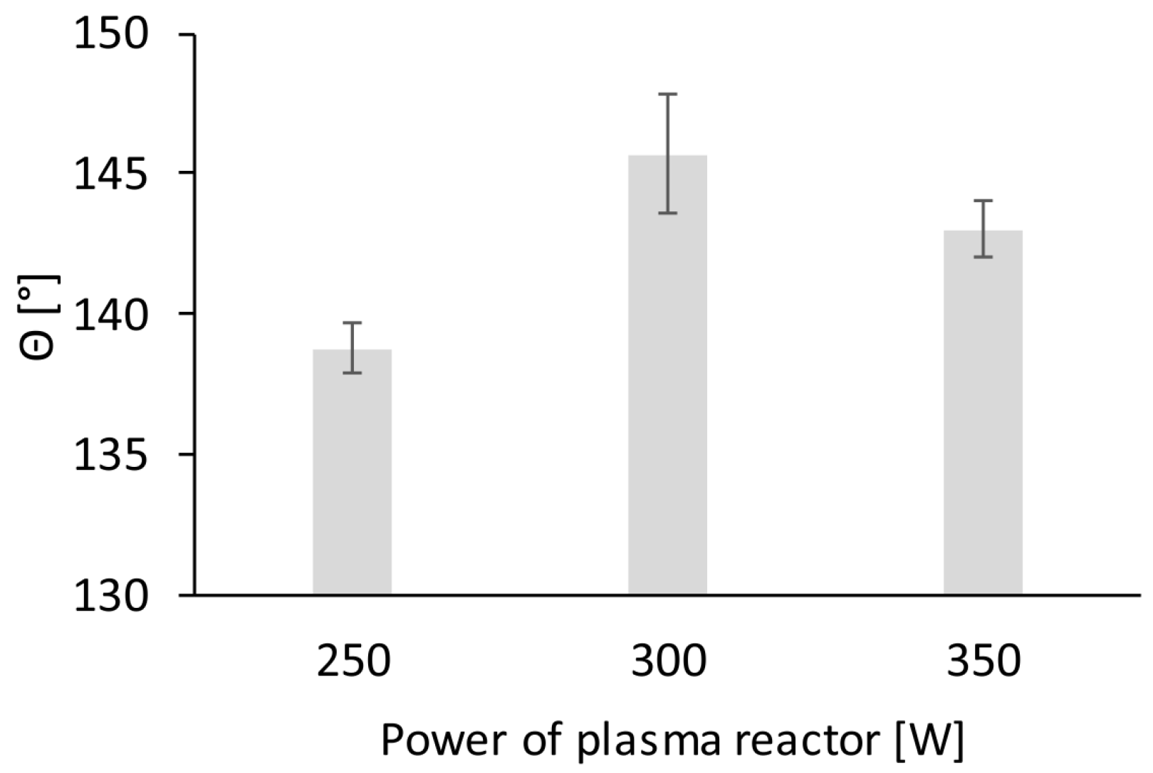 Coatings 09 00201 g003