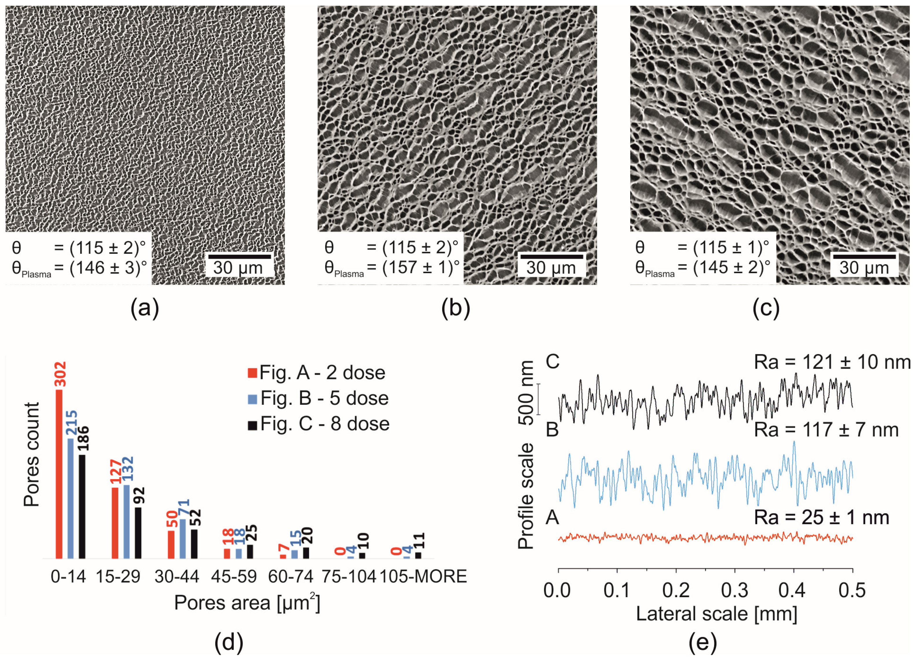 Coatings 09 00201 g006