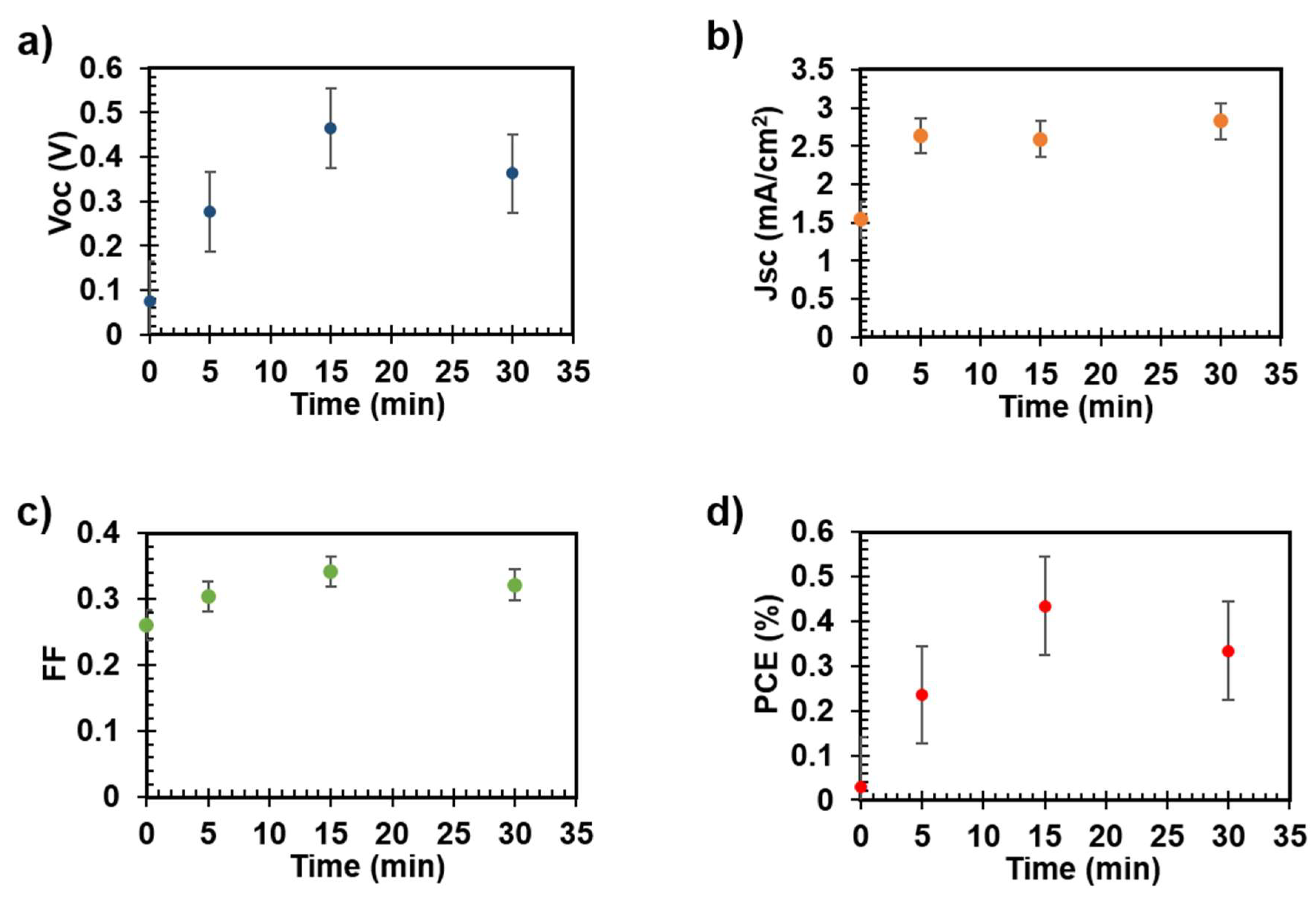 Coatings 09 00203 g005 Coatings 09 00203 g005