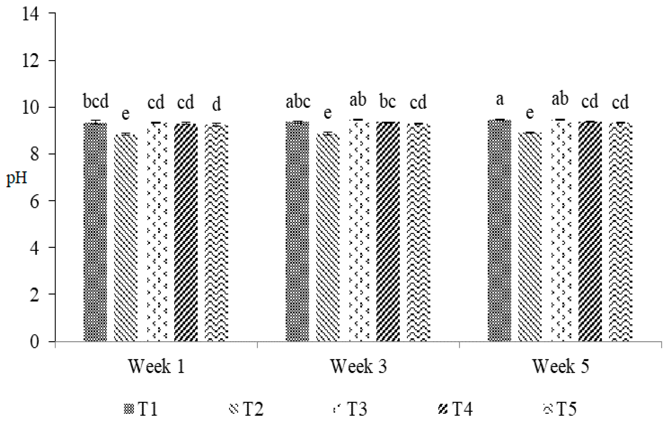 Coatings 09 00205 g002 Coatings 09 00205 g002