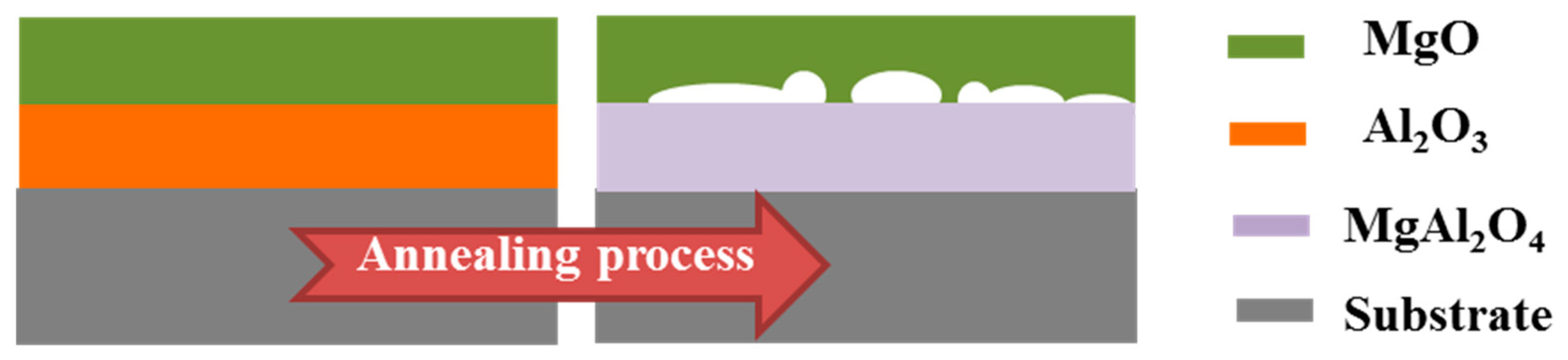 Coatings 09 00208 g001