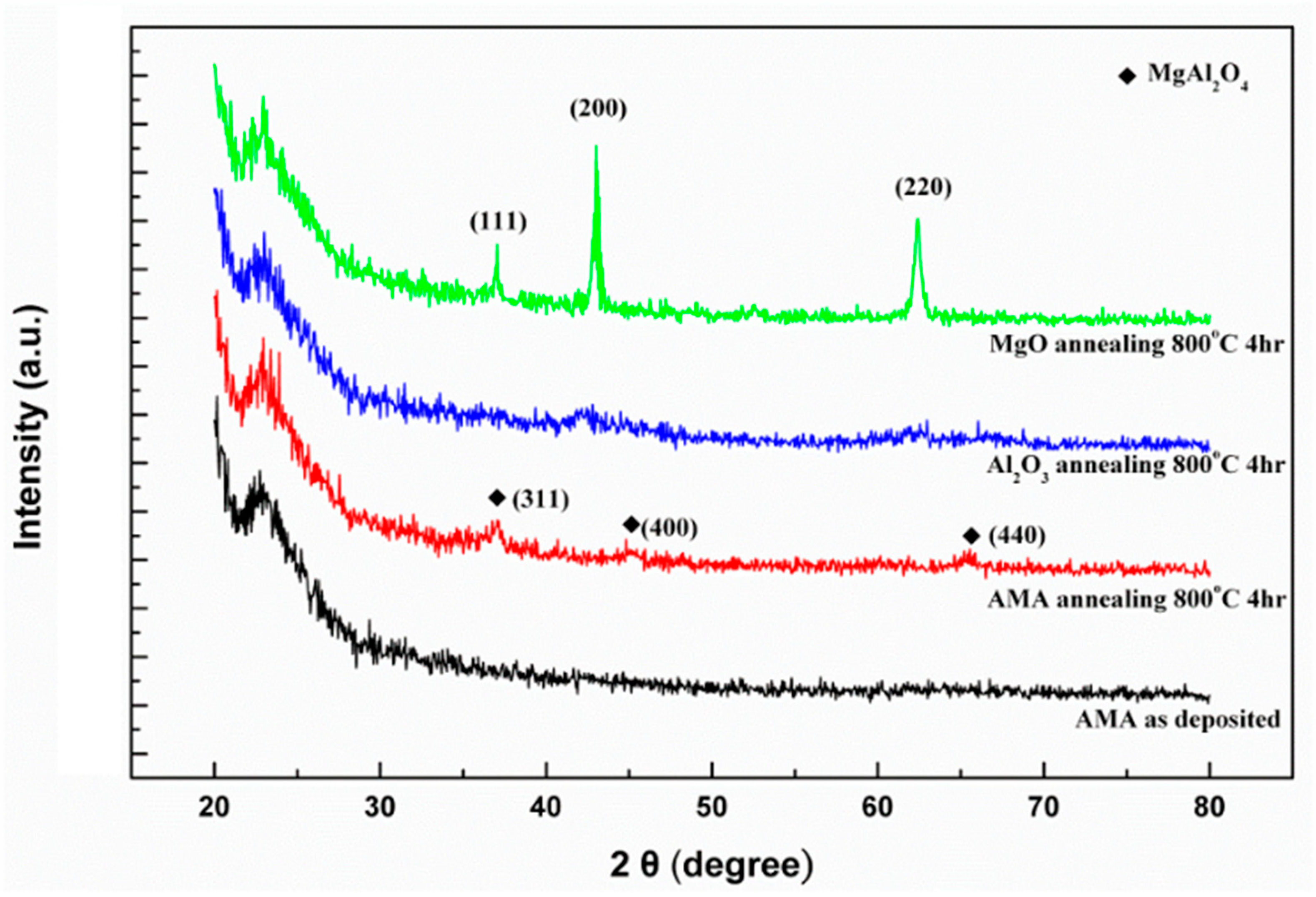 Coatings 09 00208 g003