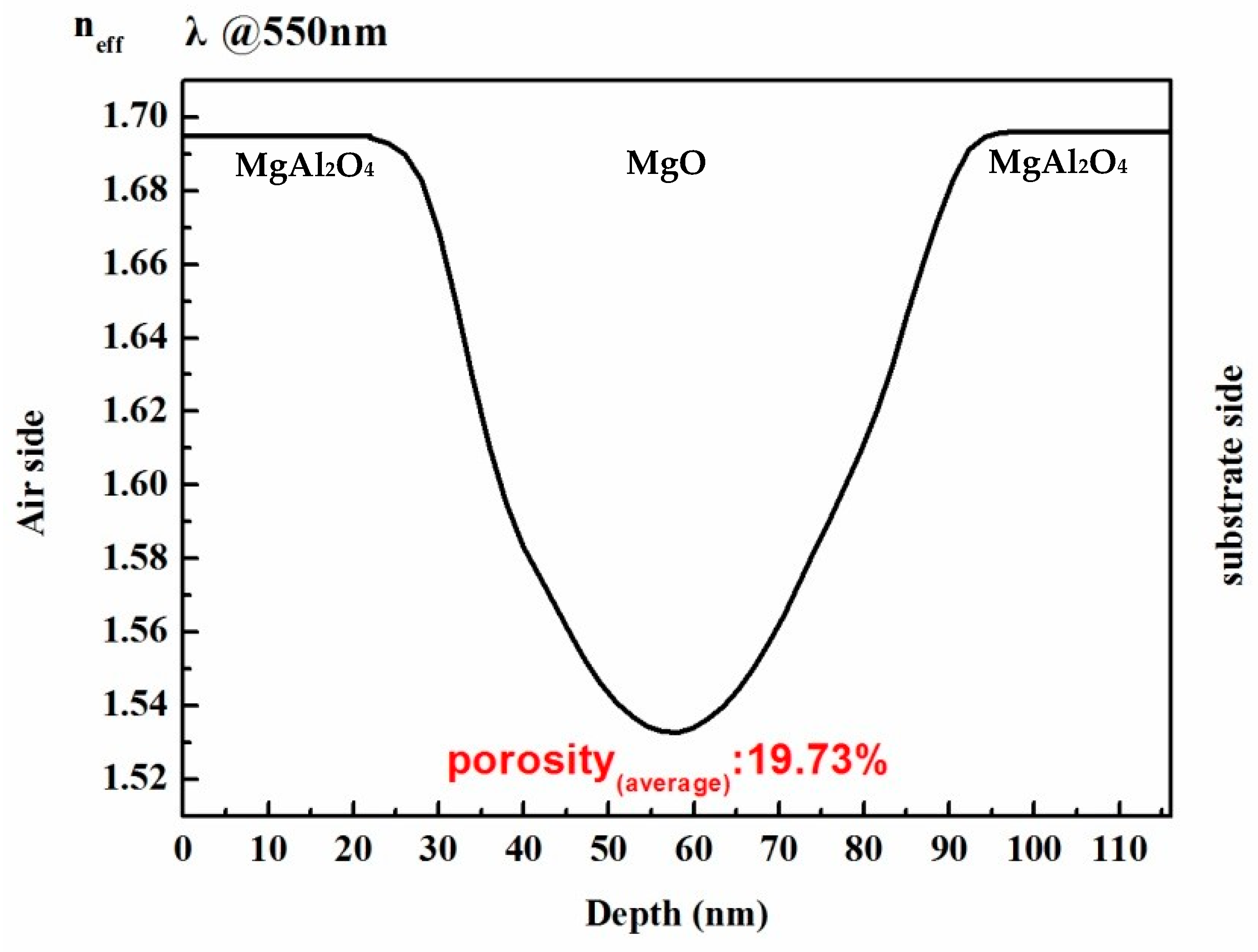 Coatings 09 00208 g004