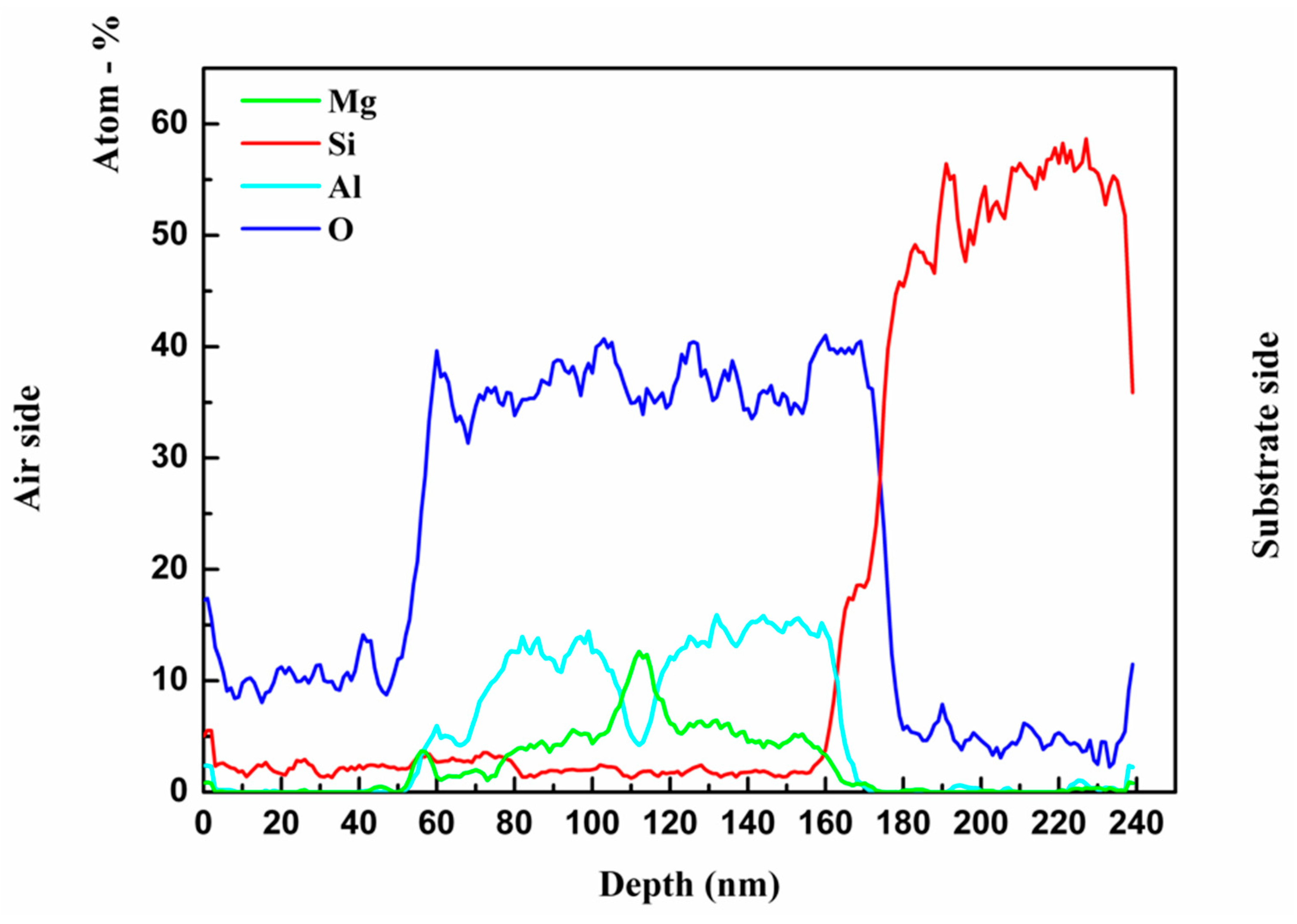 Coatings 09 00208 g005