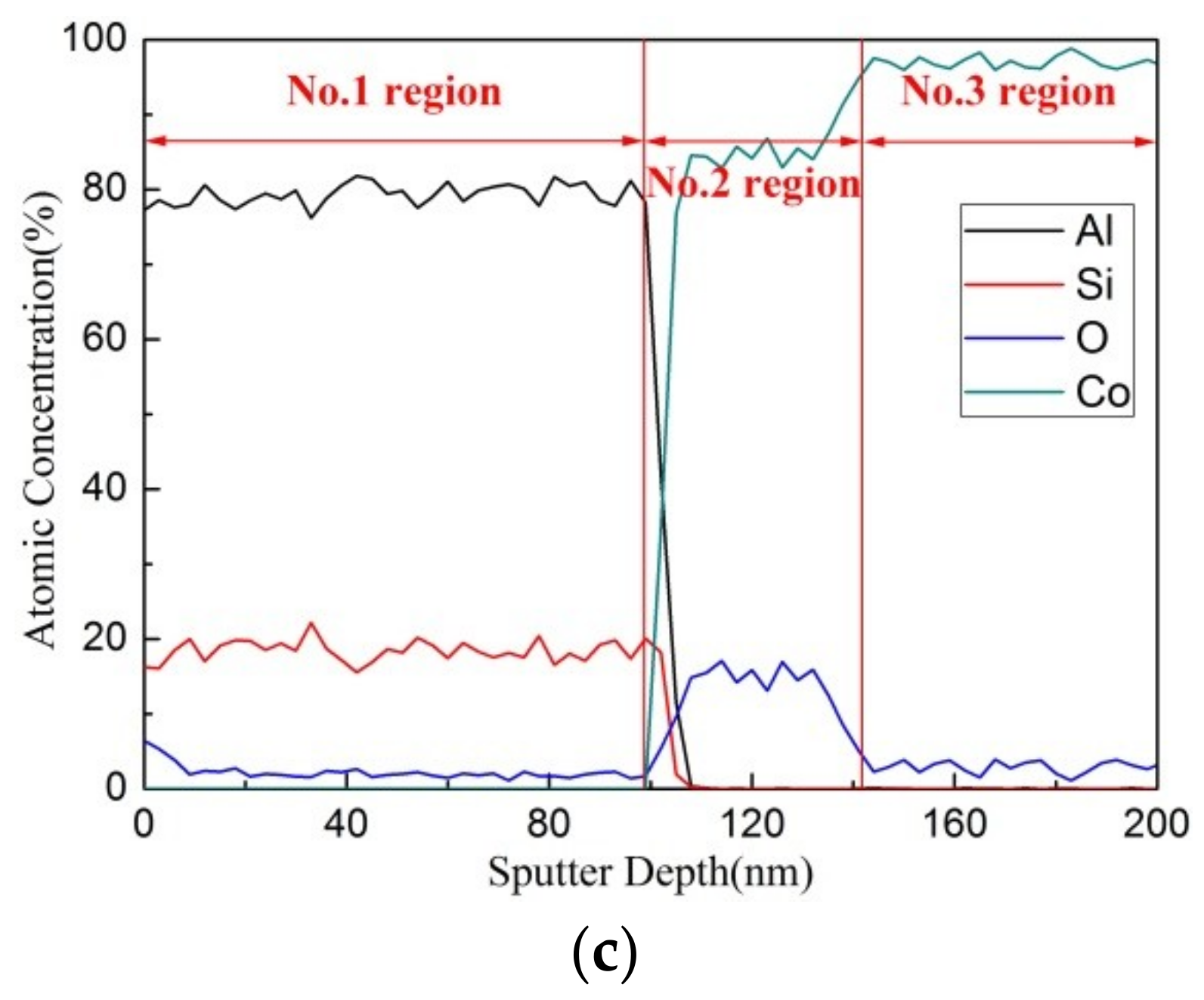 Coatings 09 00209 g005b