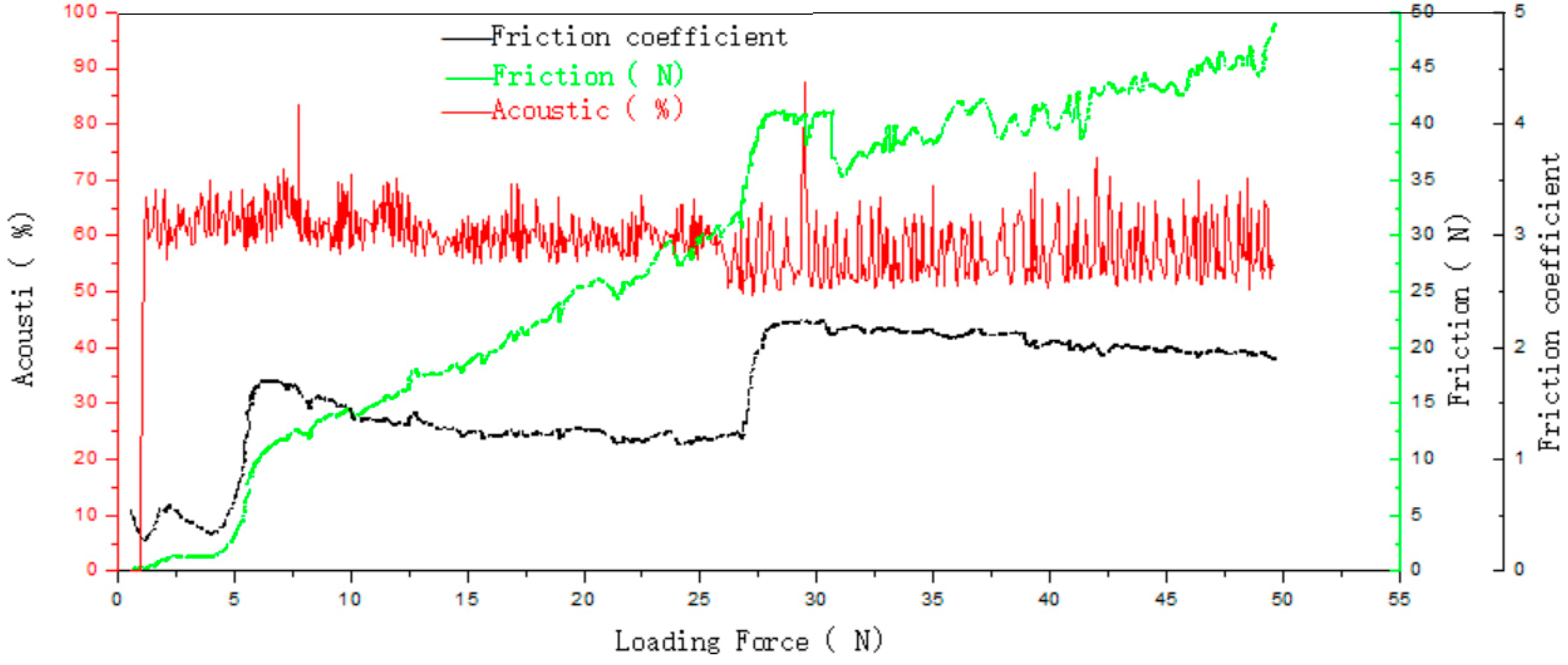 Coatings 09 00210 g003