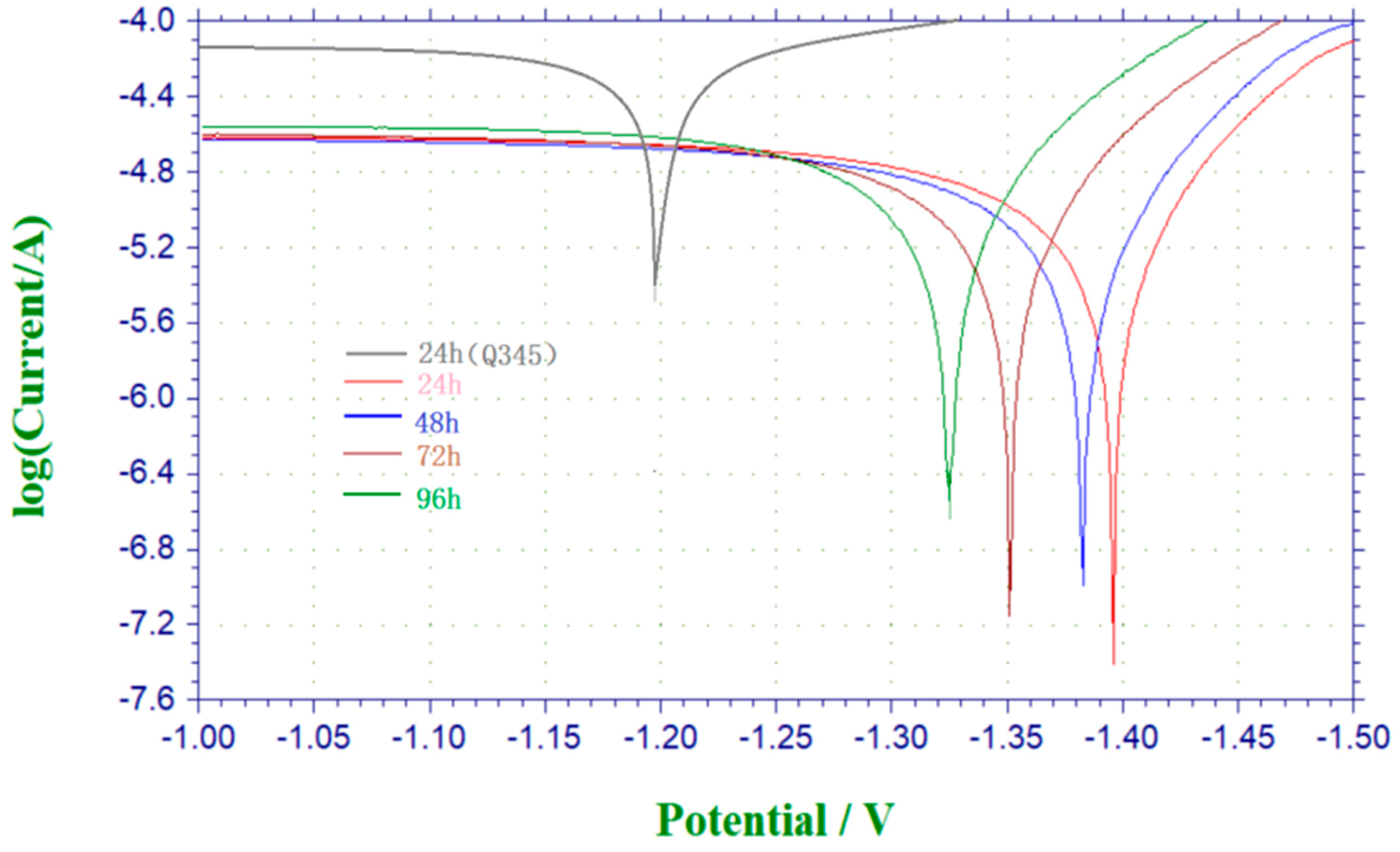 Coatings 09 00210 g004