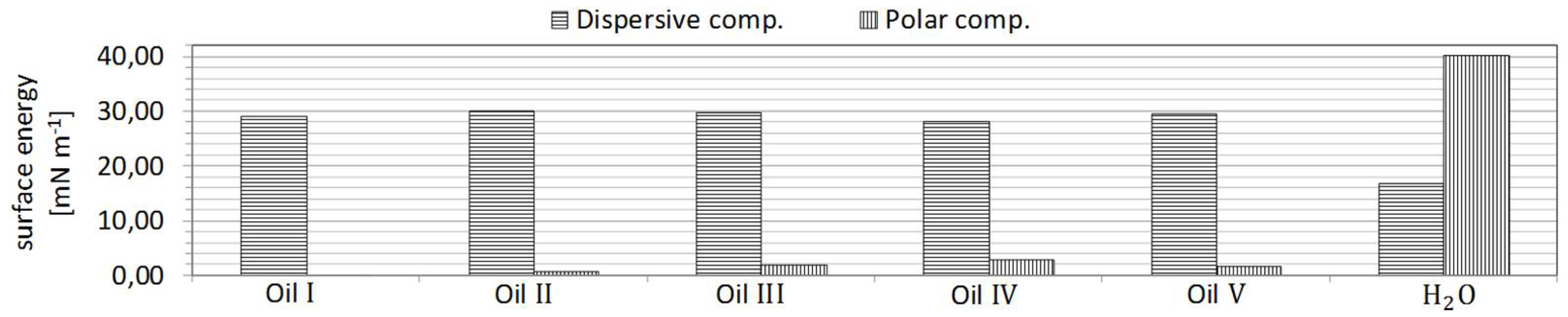 Coatings 09 00219 g003