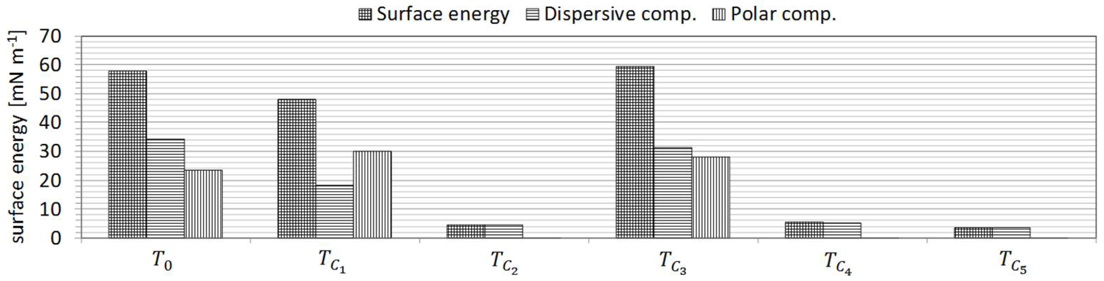 Coatings 09 00219 g006