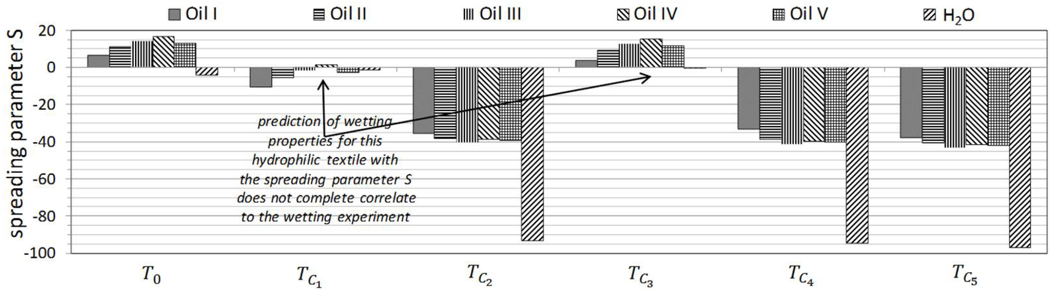 Coatings 09 00219 g008