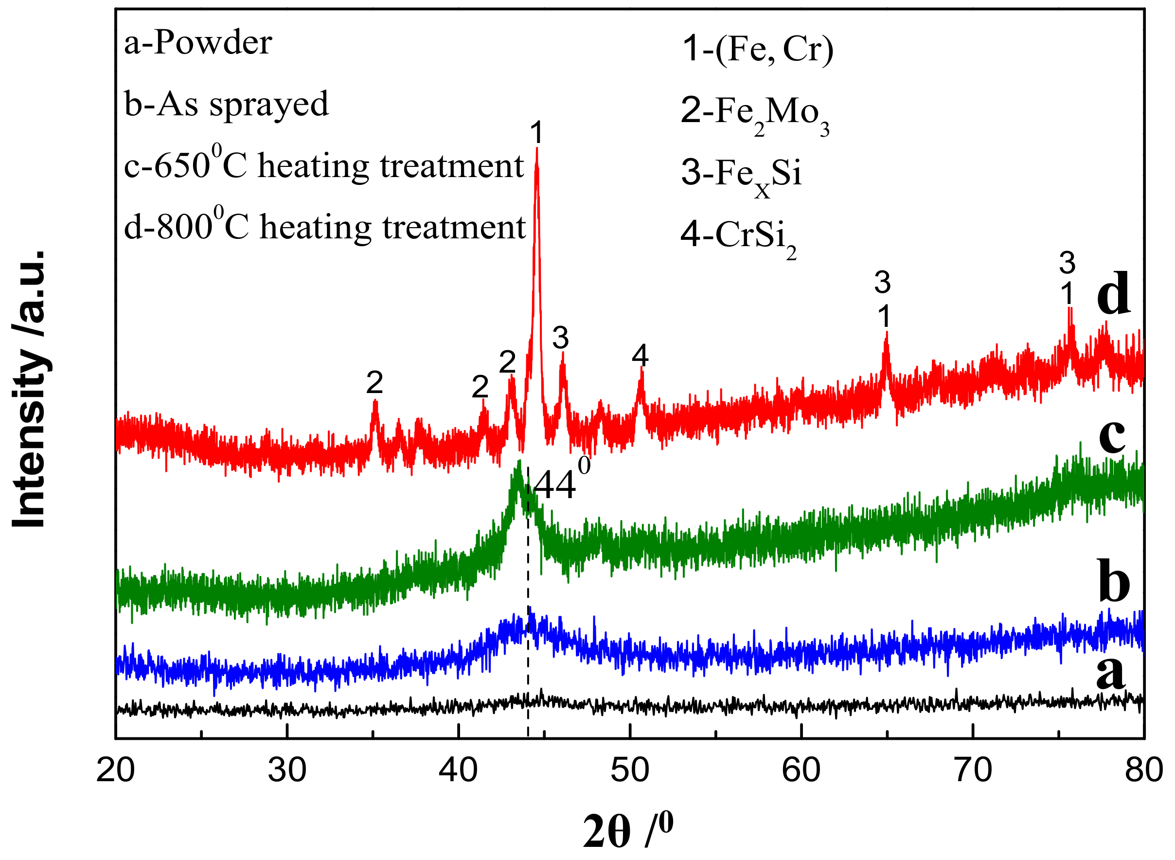 Coatings 09 00226 g001